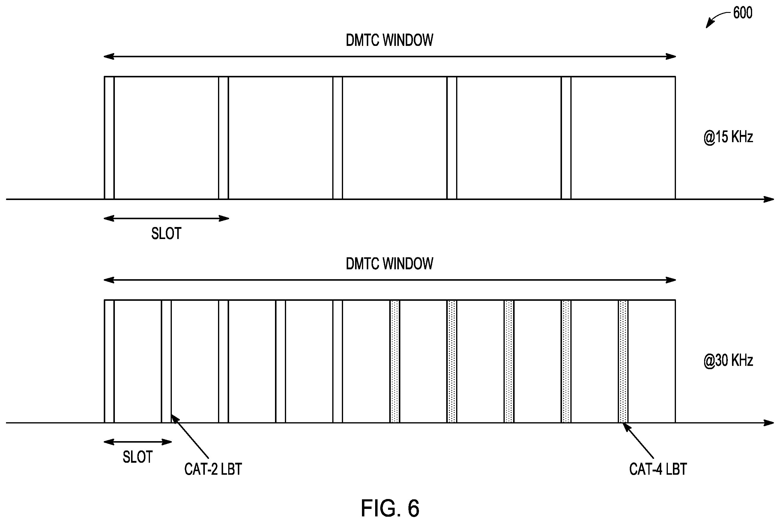 Patent US11818773 Figure 7 – Channel access mechanisms for DRS transmission and PDCCH monitoring for NR-U networks