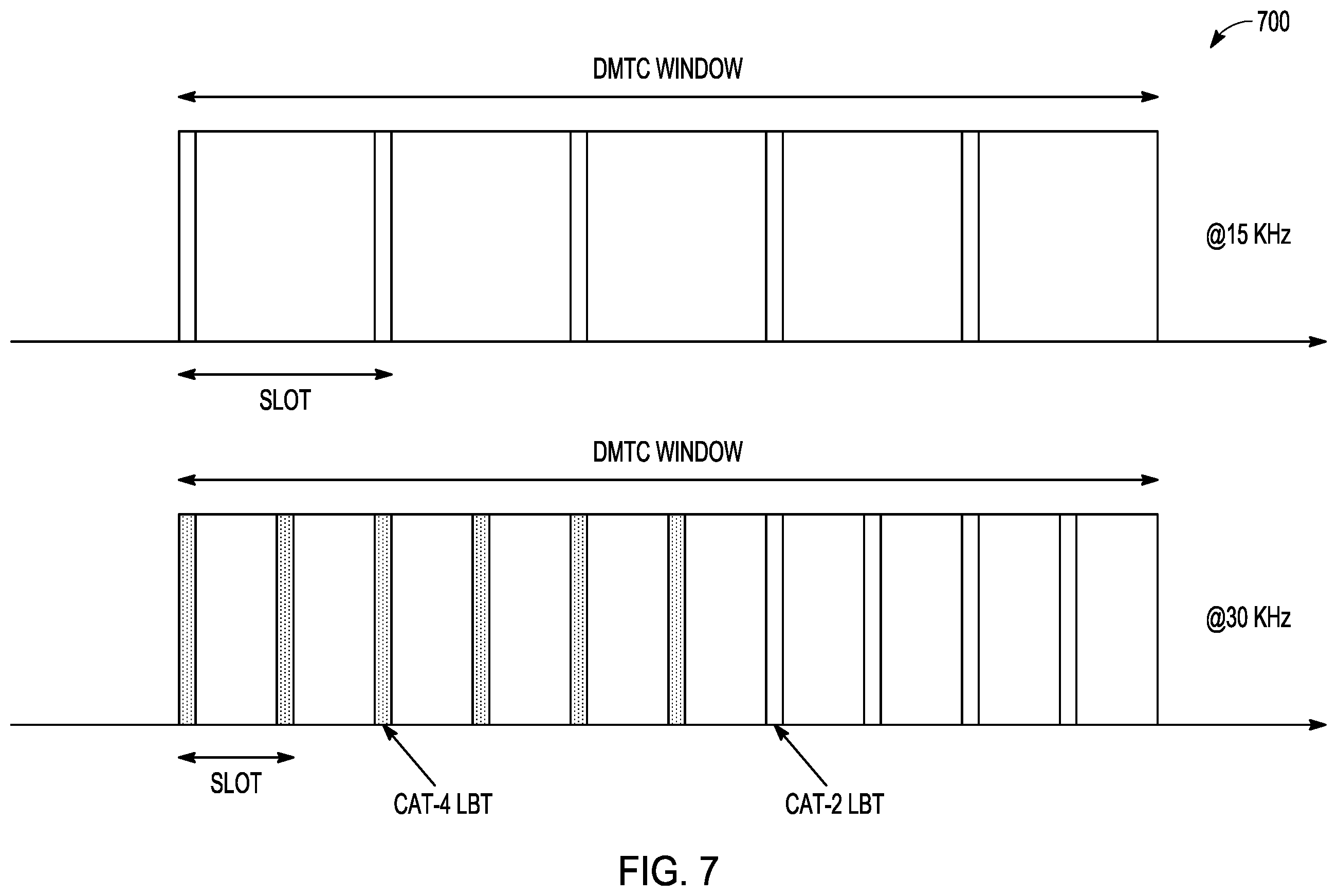 Patent US11818773 Figure 8 – Channel access mechanisms for DRS transmission and PDCCH monitoring for NR-U networks