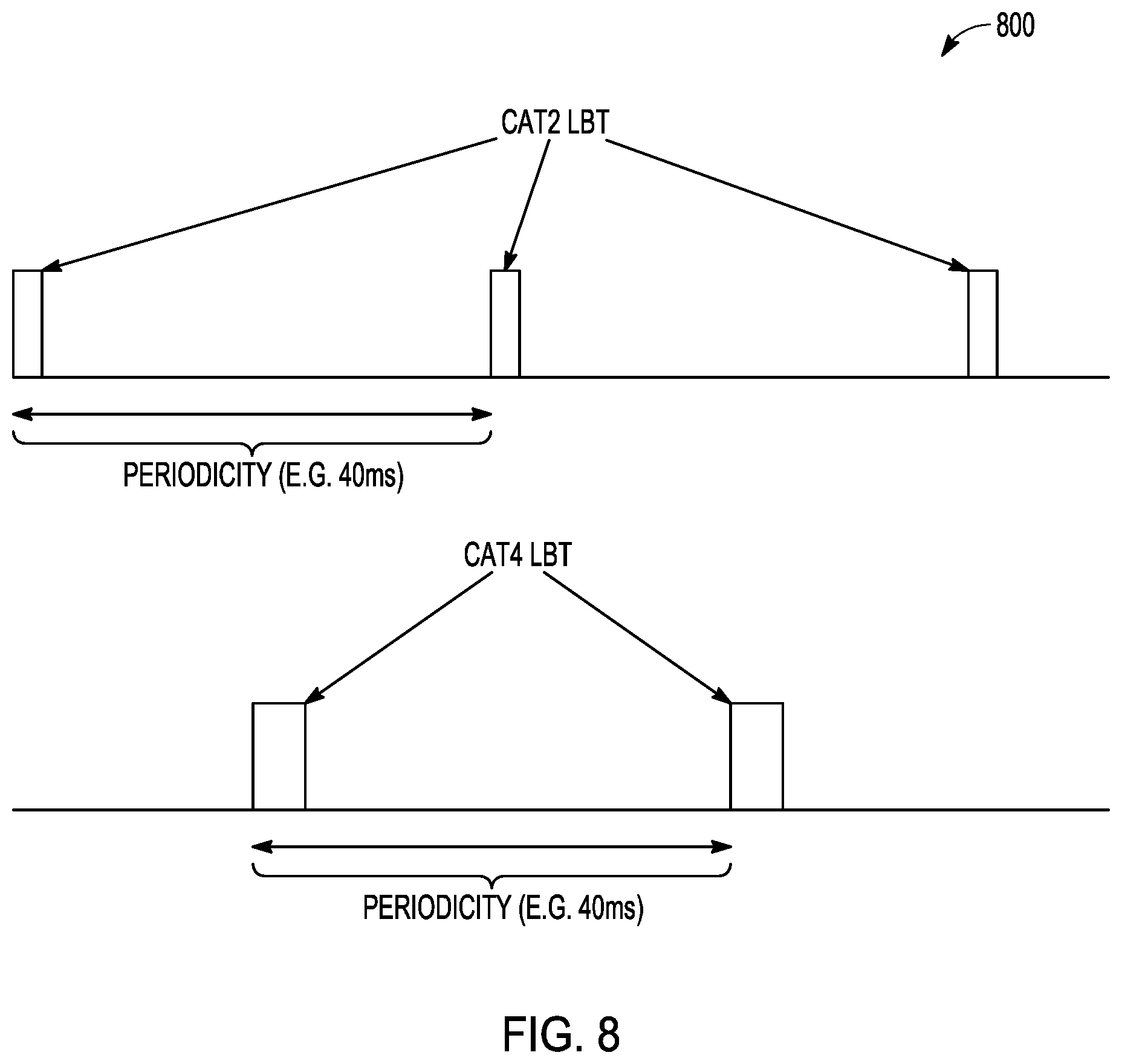 Patent US11818773 Figure 9 – Channel access mechanisms for DRS transmission and PDCCH monitoring for NR-U networks