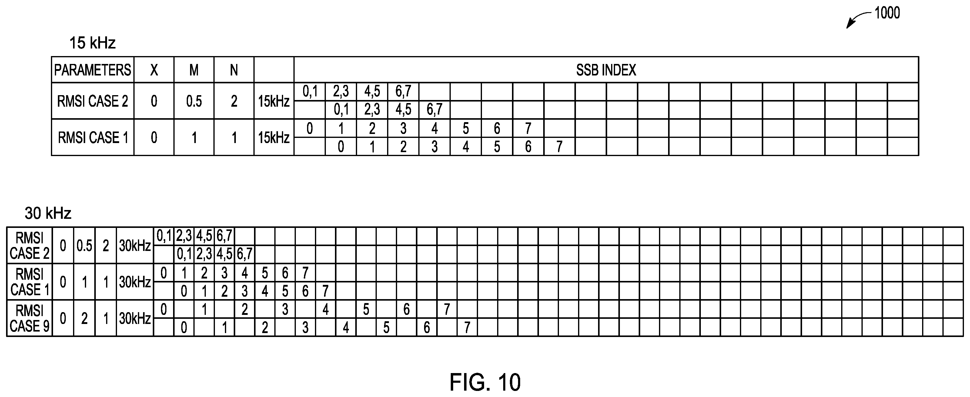 Patent US11818773 Figure 11 – Channel access mechanisms for DRS transmission and PDCCH monitoring for NR-U networks