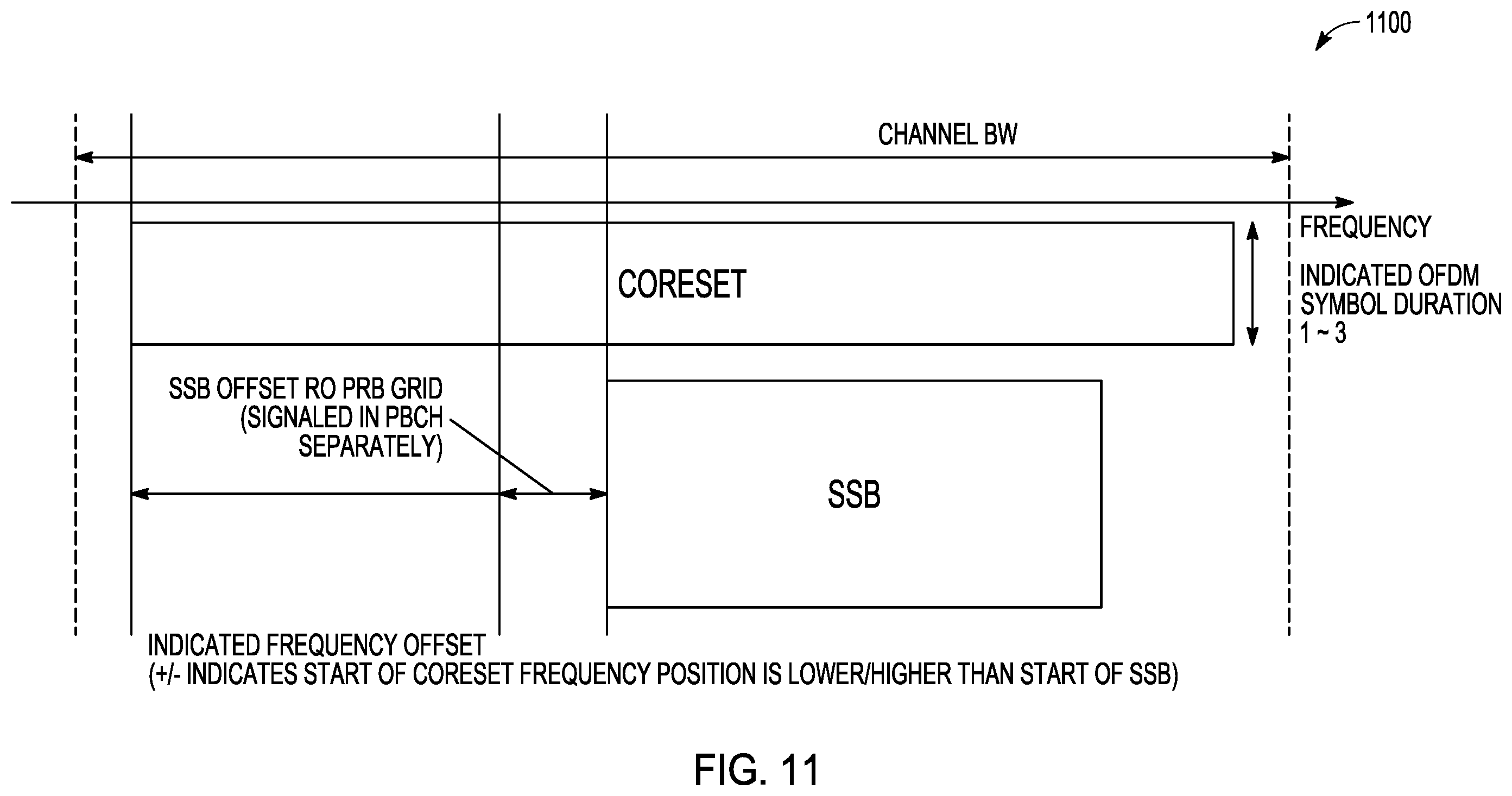 Patent US11818773 Figure 12 – Channel access mechanisms for DRS transmission and PDCCH monitoring for NR-U networks