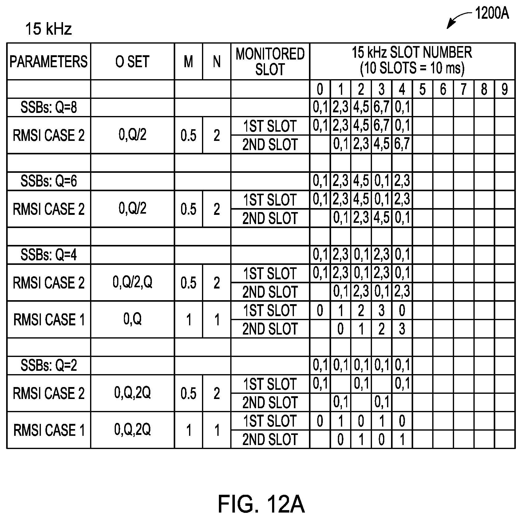 Patent US11818773 Figure 13 – Channel access mechanisms for DRS transmission and PDCCH monitoring for NR-U networks