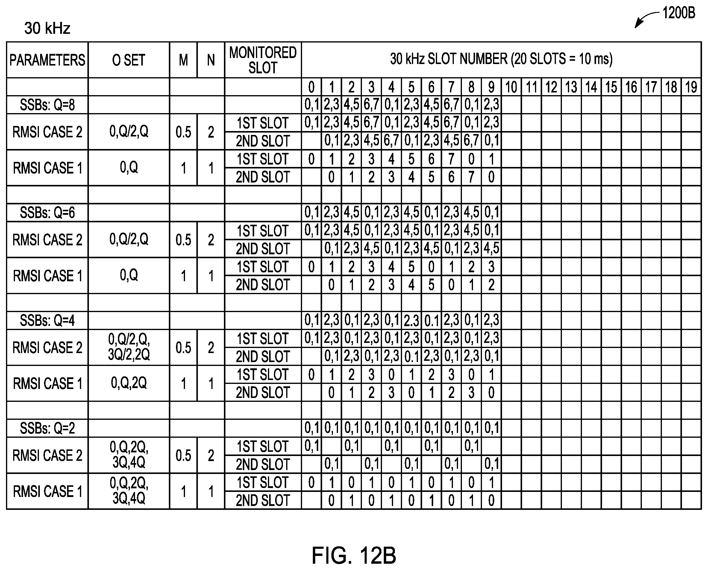 Patent US11818773 Figure 14 – Channel access mechanisms for DRS transmission and PDCCH monitoring for NR-U networks
