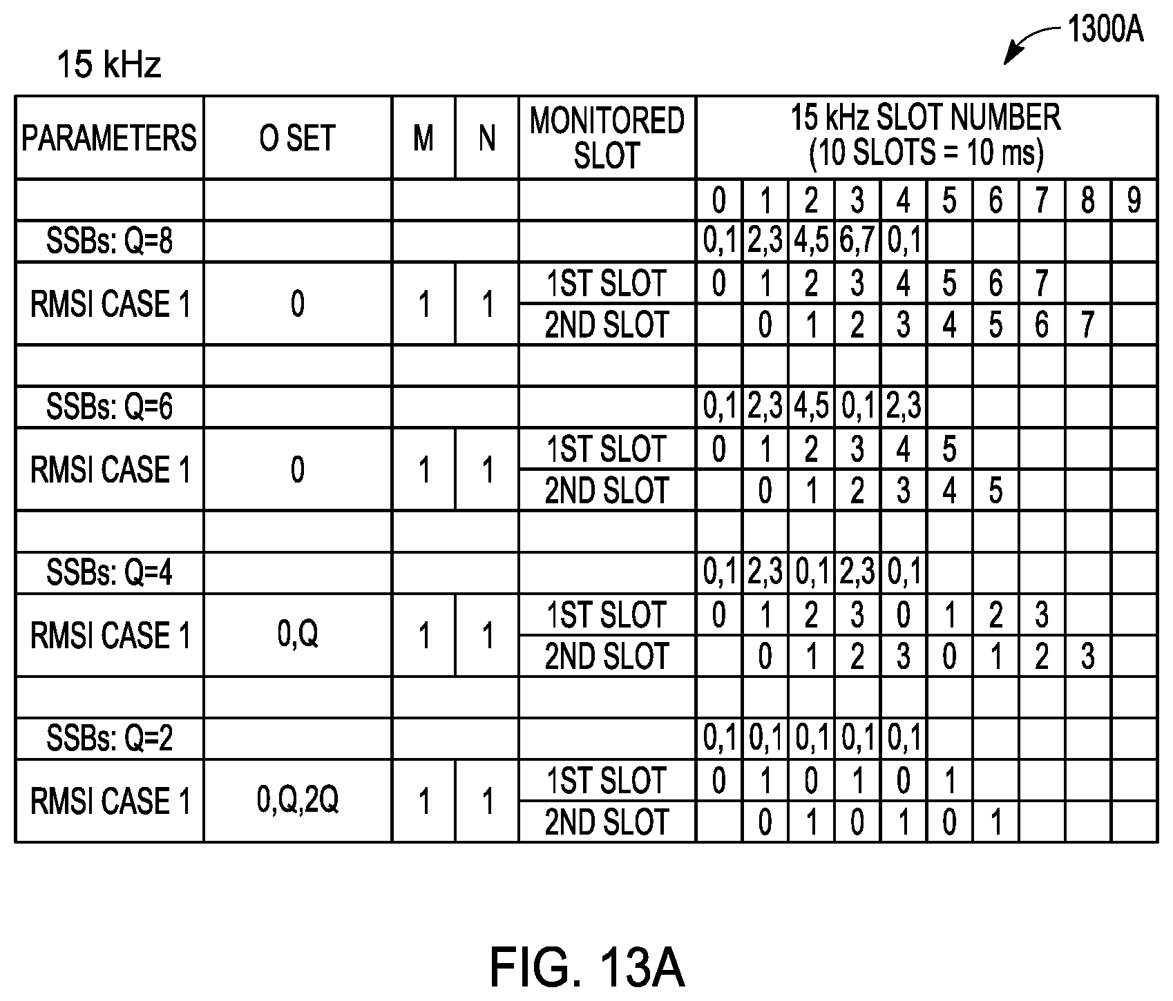 Patent US11818773 Figure 15 – Channel access mechanisms for DRS transmission and PDCCH monitoring for NR-U networks
