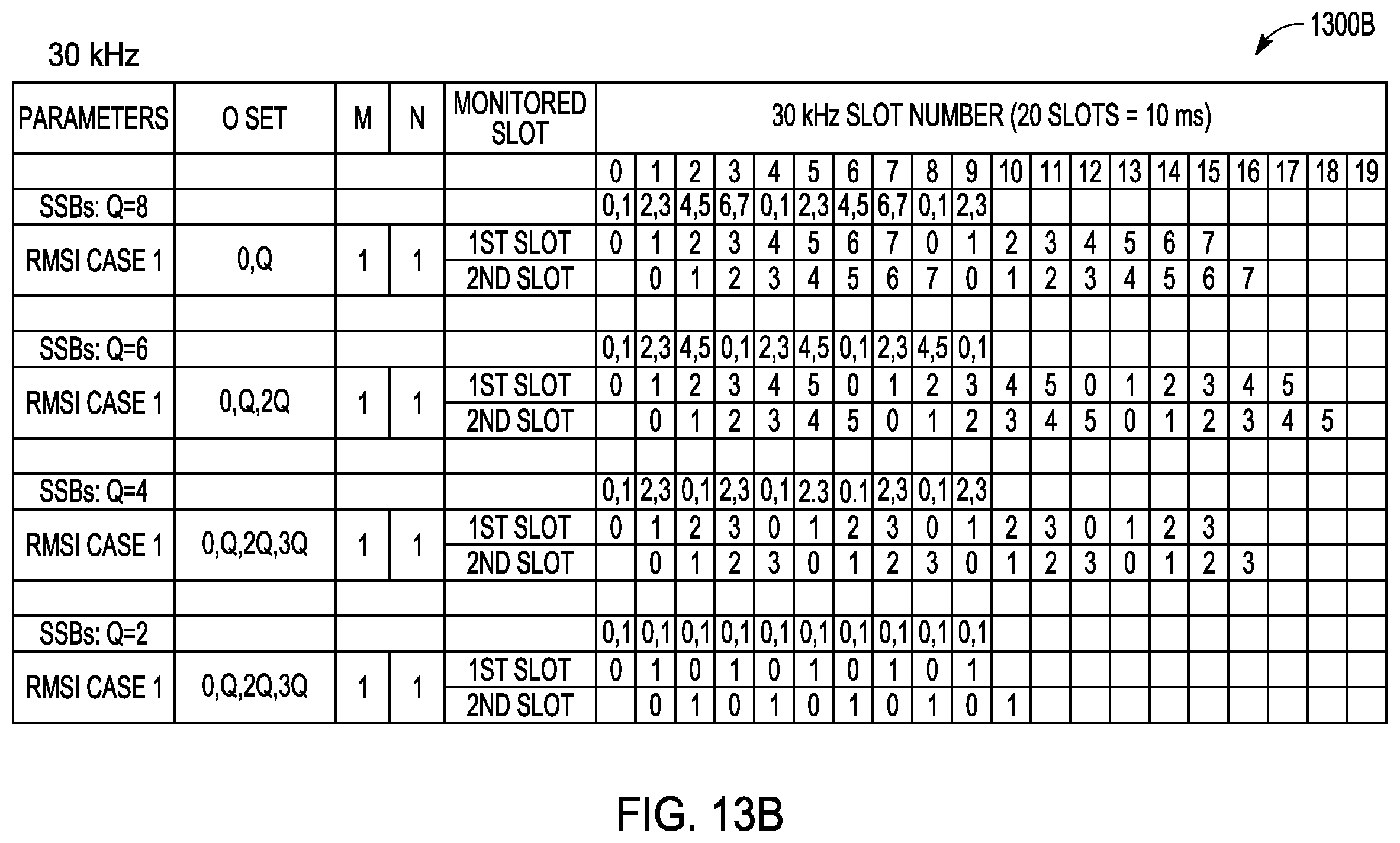 Patent US11818773 Figure 16 – Channel access mechanisms for DRS transmission and PDCCH monitoring for NR-U networks