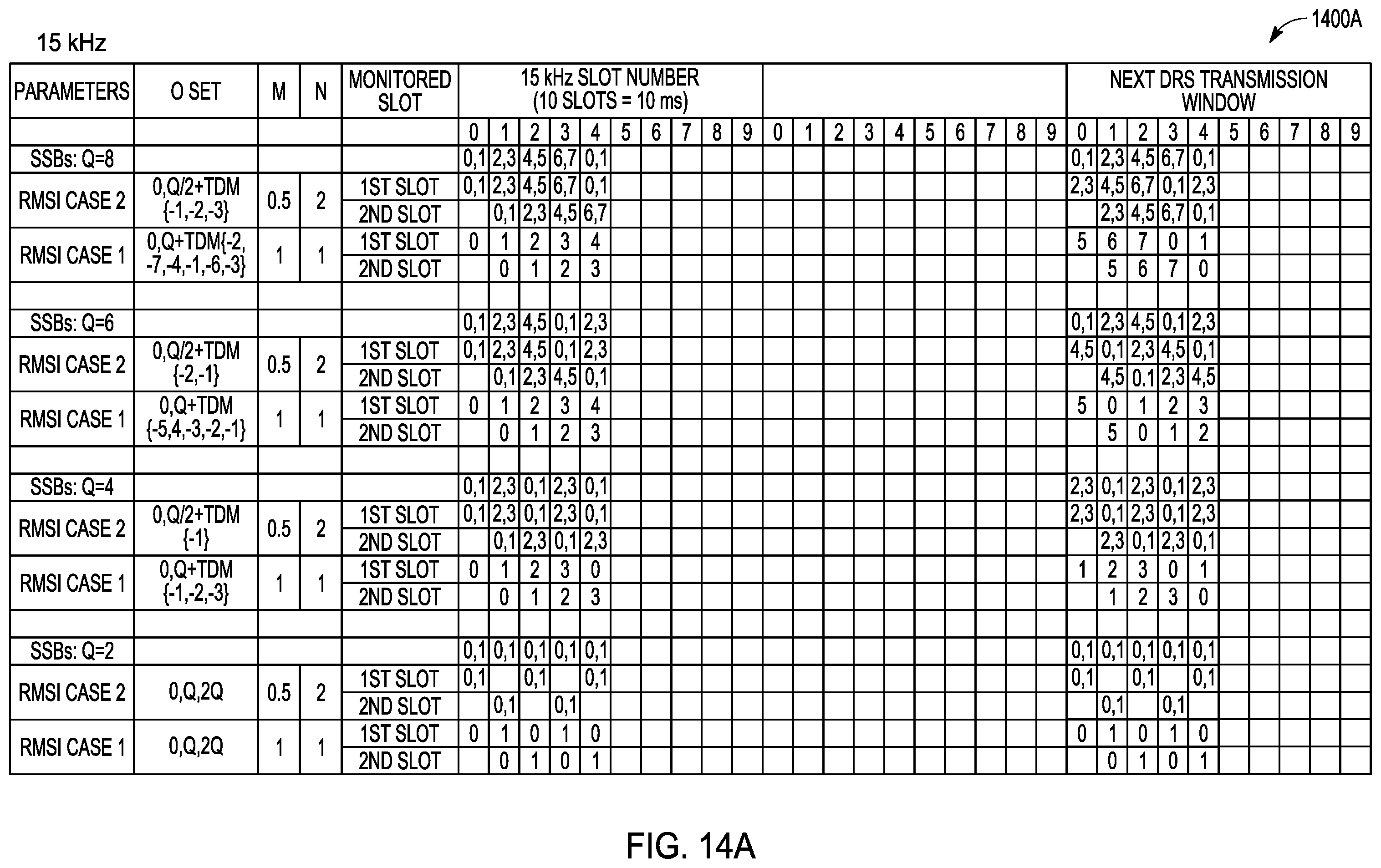 Patent US11818773 Figure 17 – Channel access mechanisms for DRS transmission and PDCCH monitoring for NR-U networks