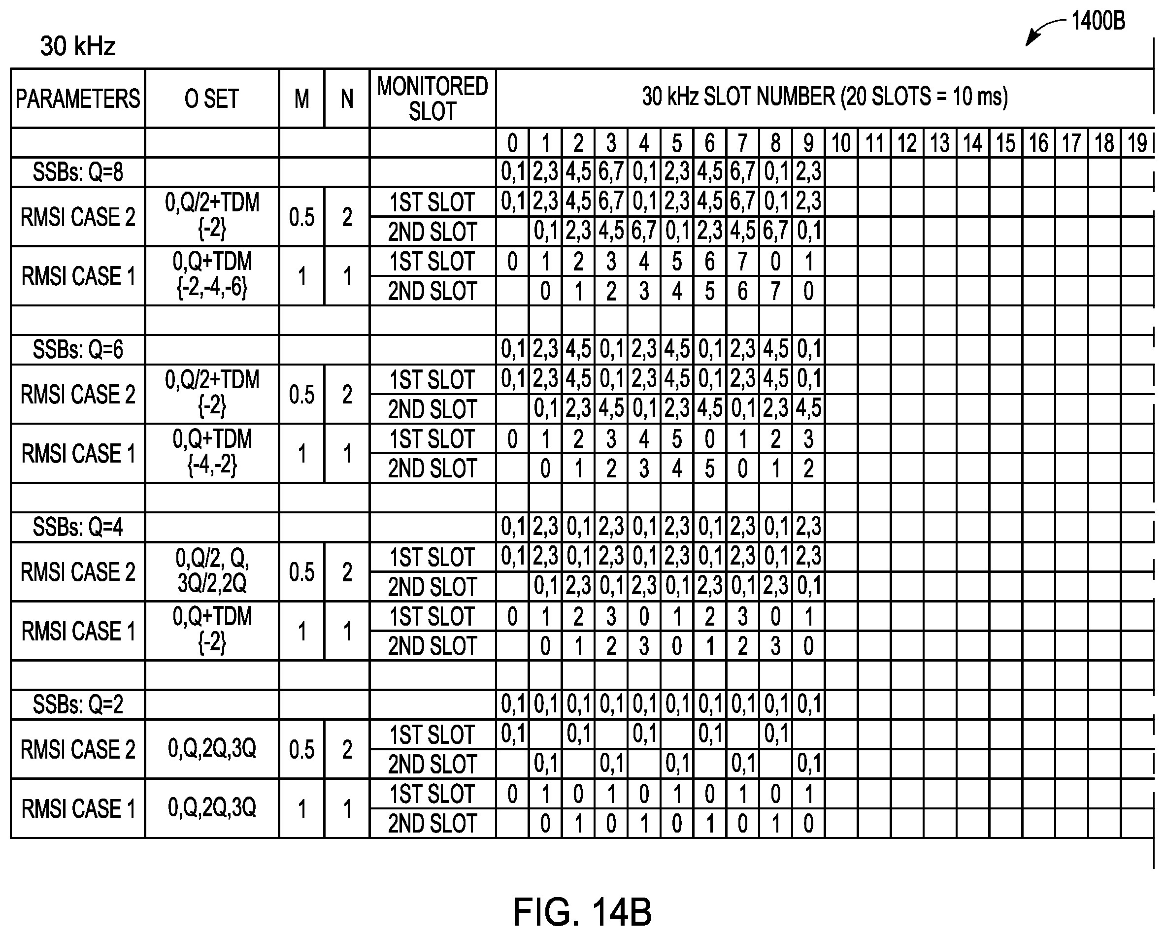 Patent US11818773 Figure 18 – Channel access mechanisms for DRS transmission and PDCCH monitoring for NR-U networks