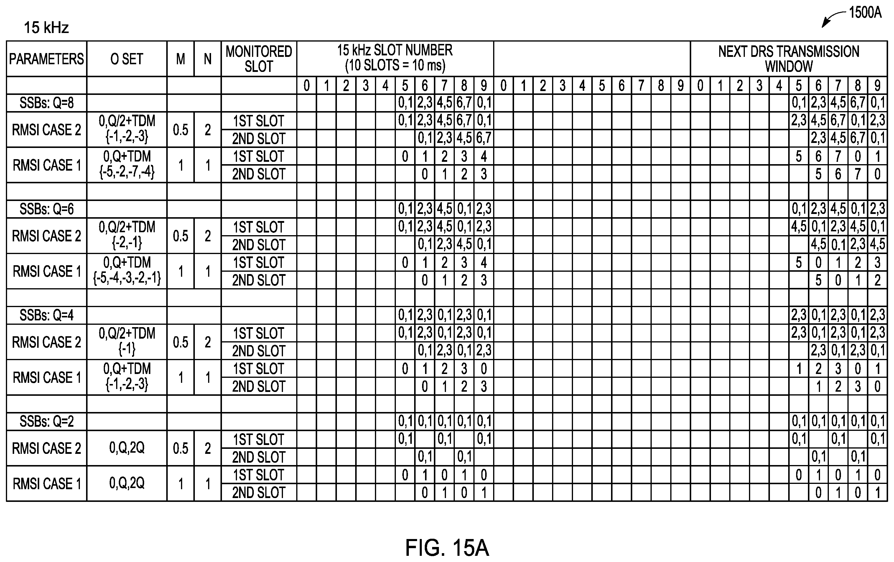 Patent US11818773 Figure 20 – Channel access mechanisms for DRS transmission and PDCCH monitoring for NR-U networks