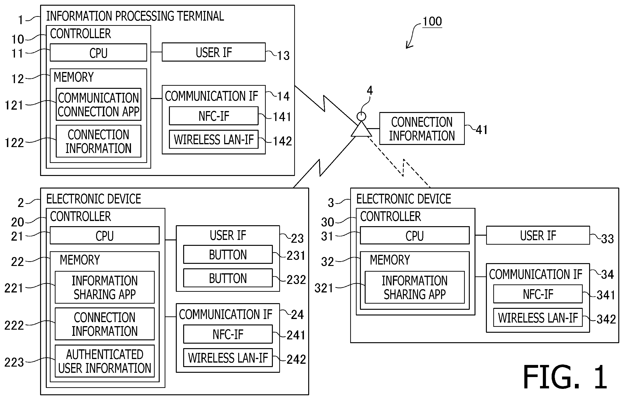 Patent US11818775 — Communication system, electronic devices and non-transitory computer-readable recording medium therefor — Figure 1