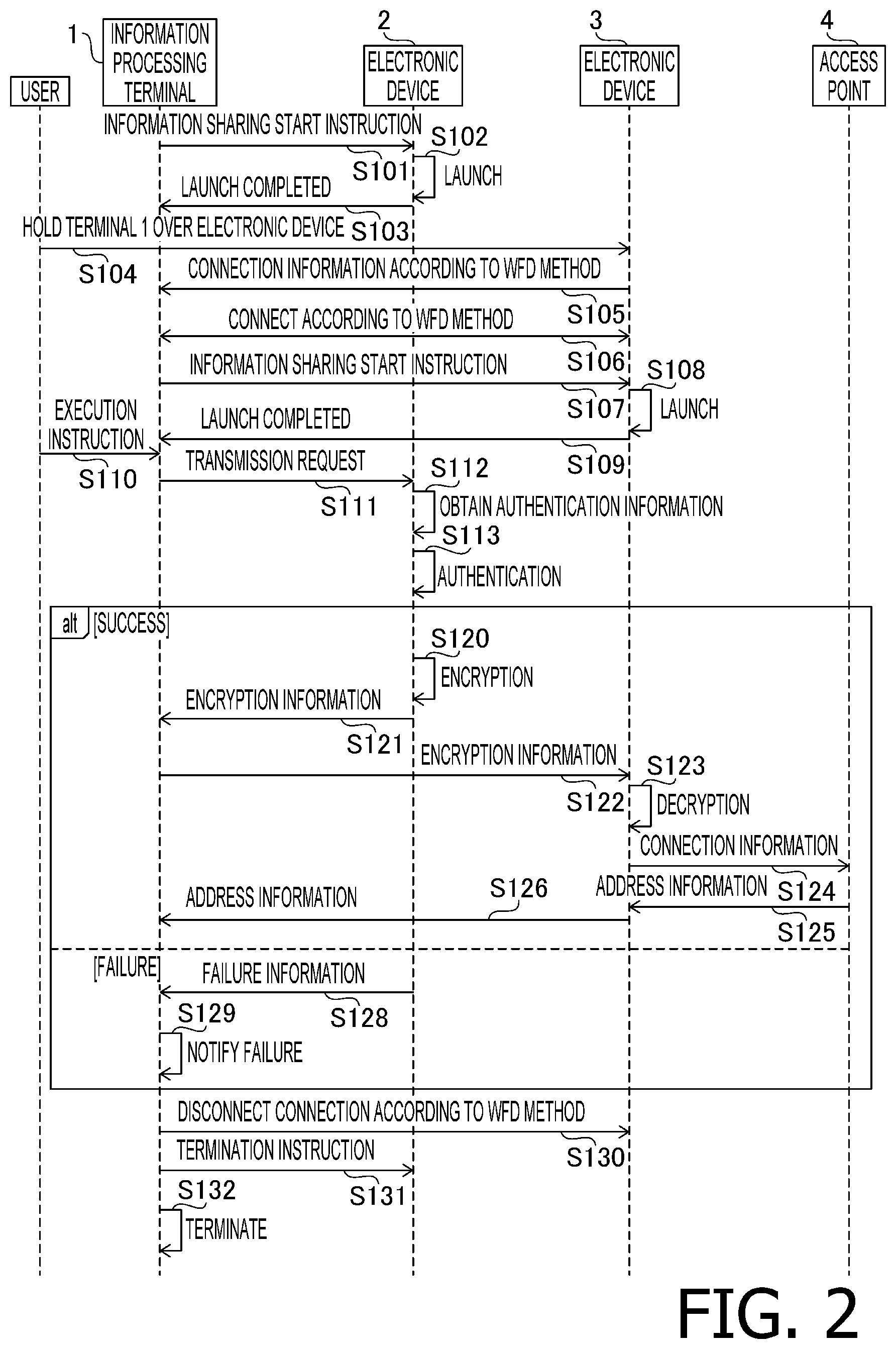 Patent US11818775 Figure 2 – Communication system, electronic devices and non-transitory computer-readable recording medium therefor