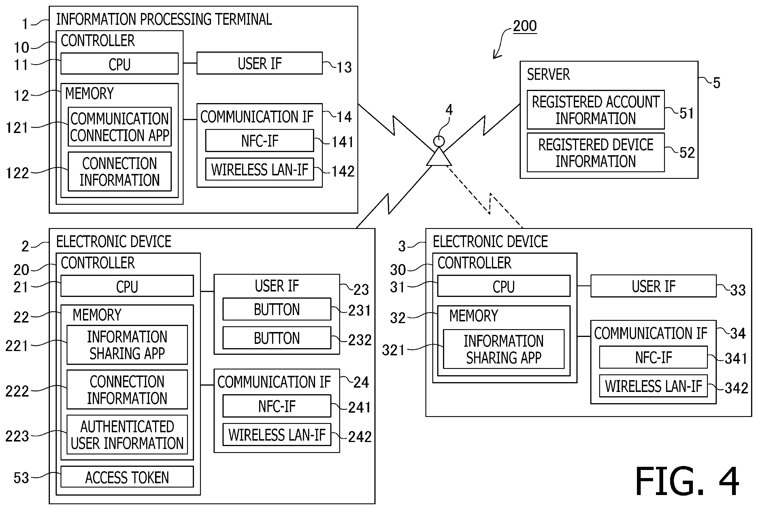 Patent US11818775 Figure 4 – Communication system, electronic devices and non-transitory computer-readable recording medium therefor