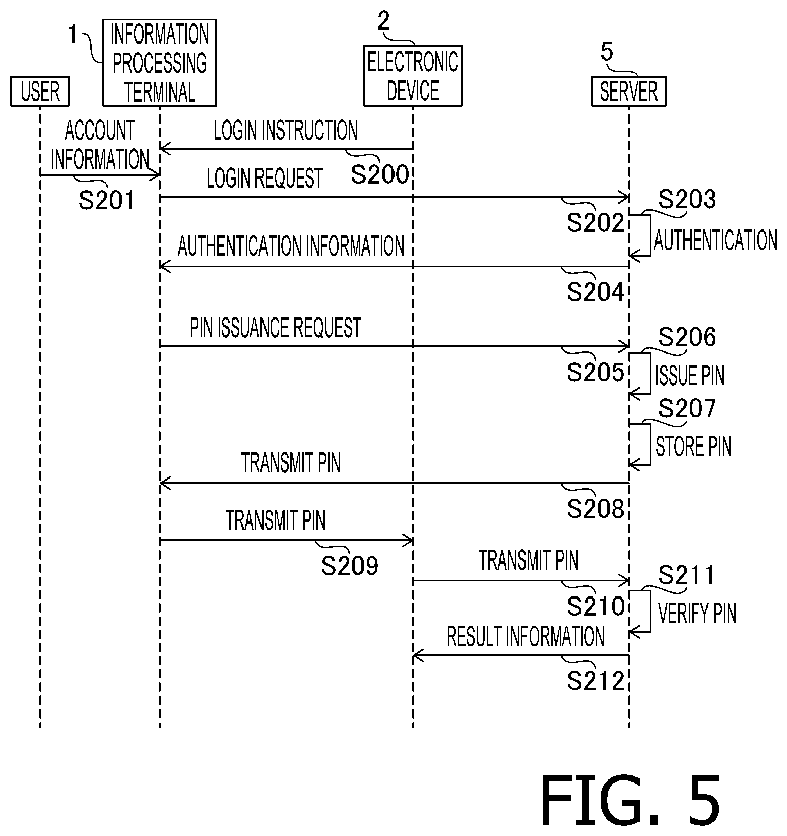 Patent US11818775 Figure 5 – Communication system, electronic devices and non-transitory computer-readable recording medium therefor