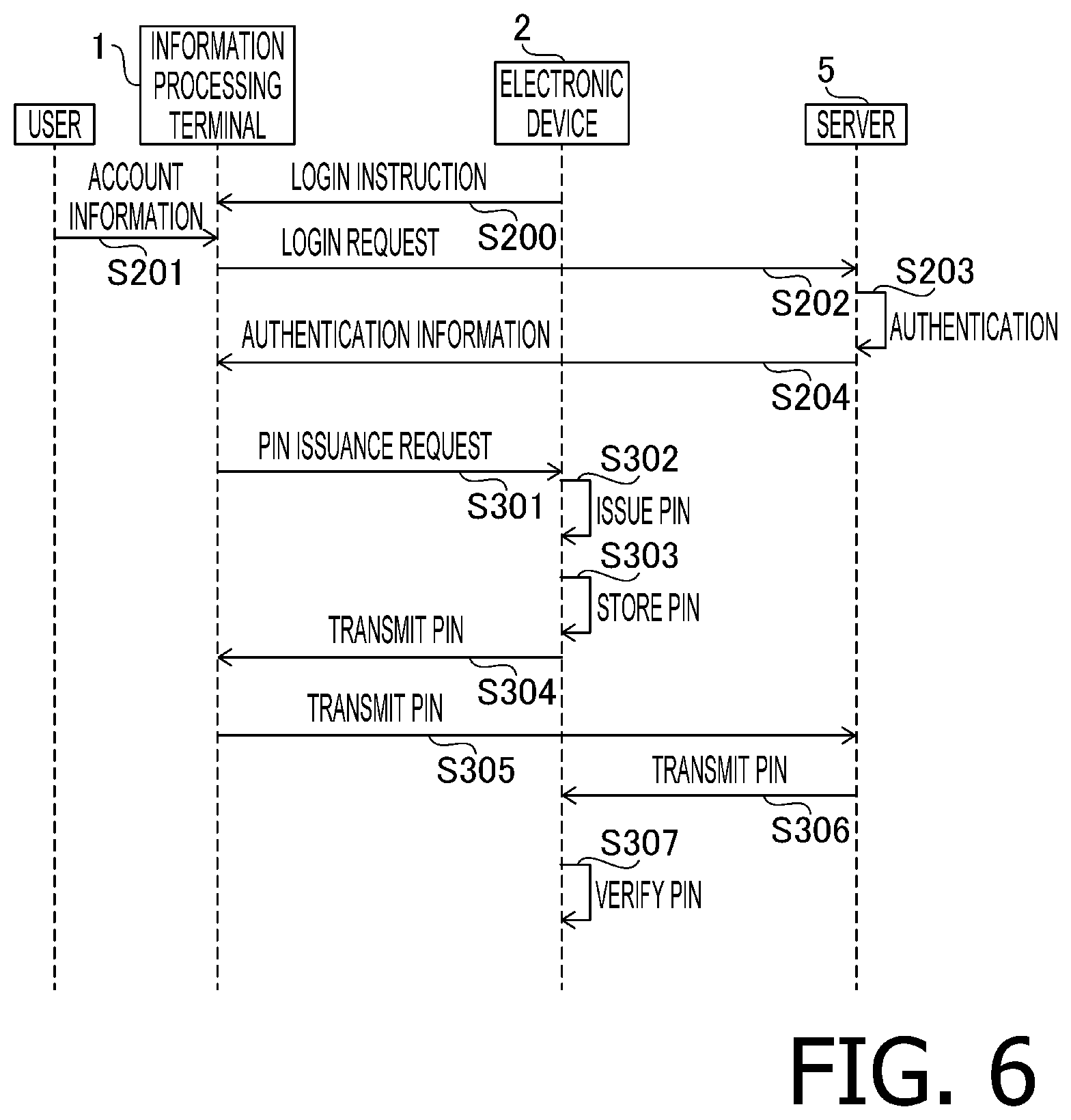 Patent US11818775 Figure 6 – Communication system, electronic devices and non-transitory computer-readable recording medium therefor