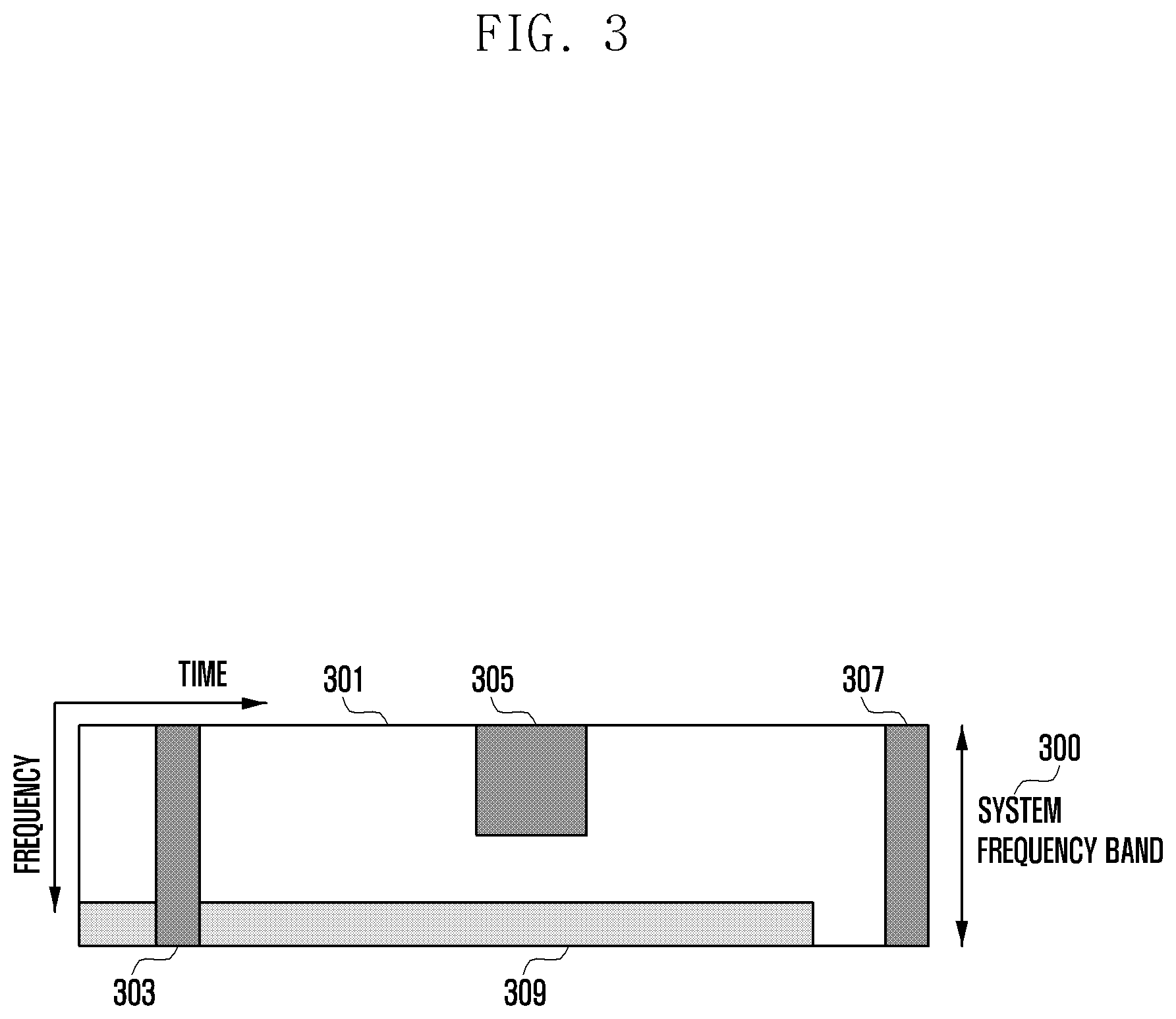 Patent US11818778 Figure 3 – Method and apparatus for transmitting or receiving data and control information in wireless communication system