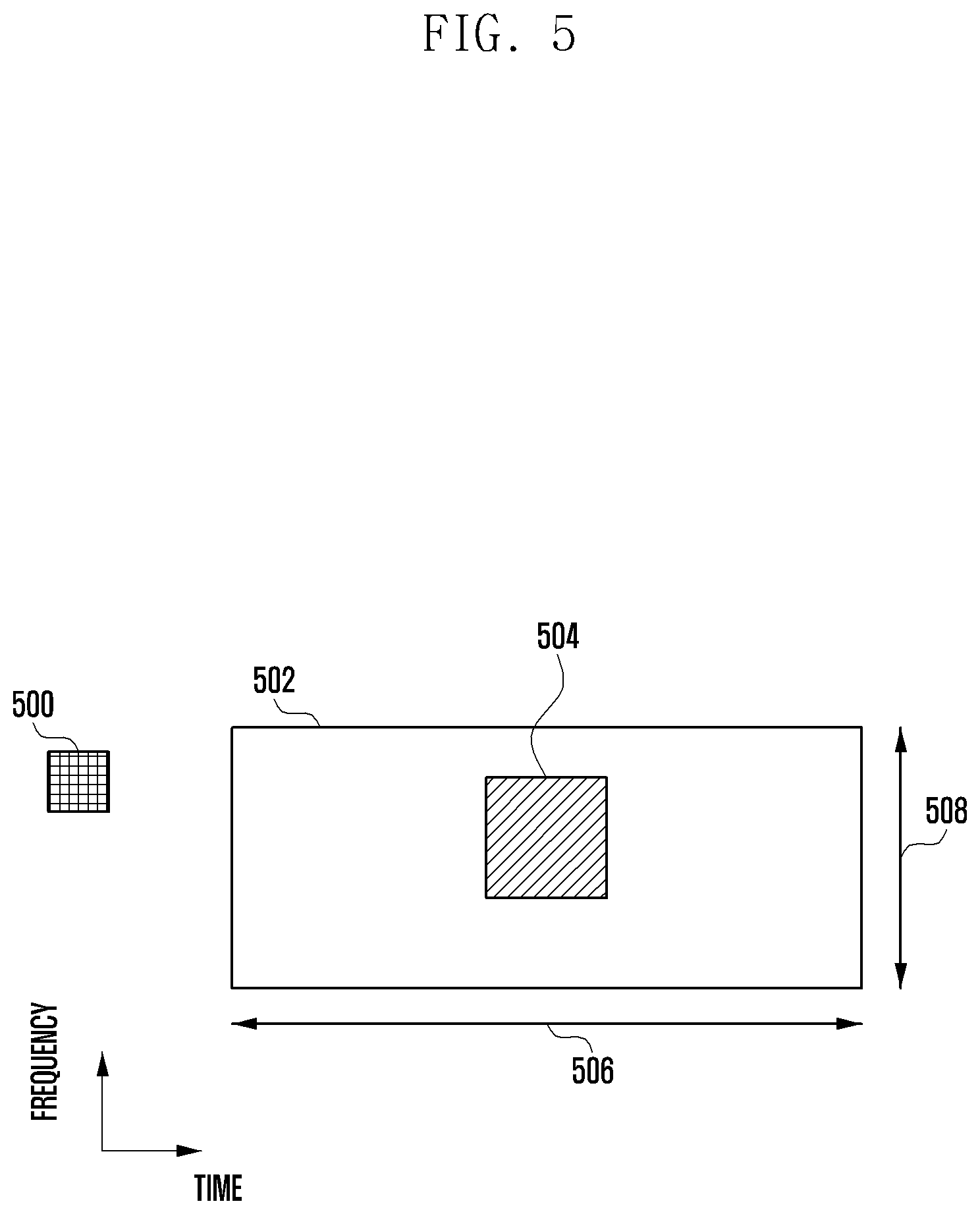 Patent US11818778 Figure 5 – Method and apparatus for transmitting or receiving data and control information in wireless communication system