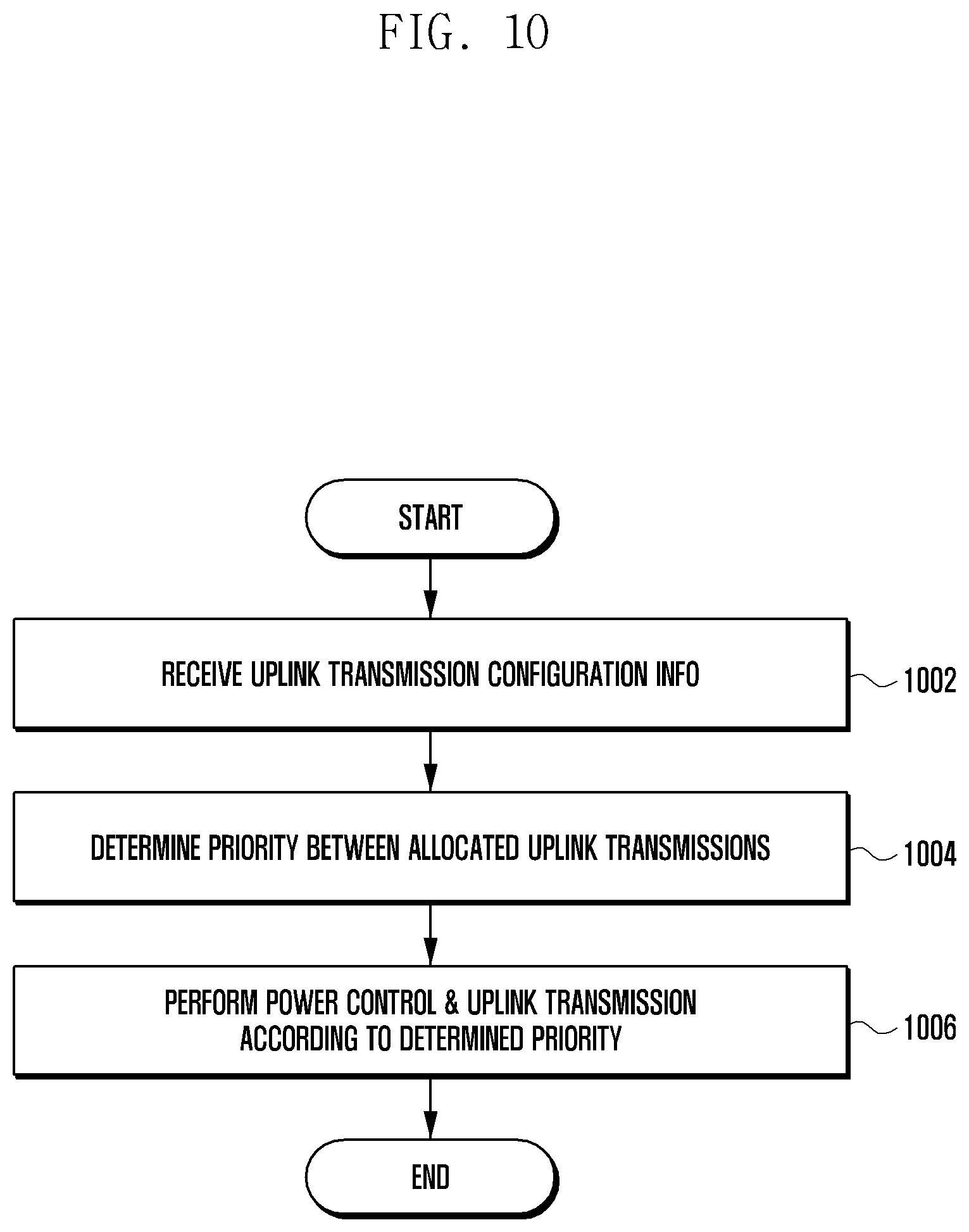 Patent US11818778 Figure 10 – Method and apparatus for transmitting or receiving data and control information in wireless communication system