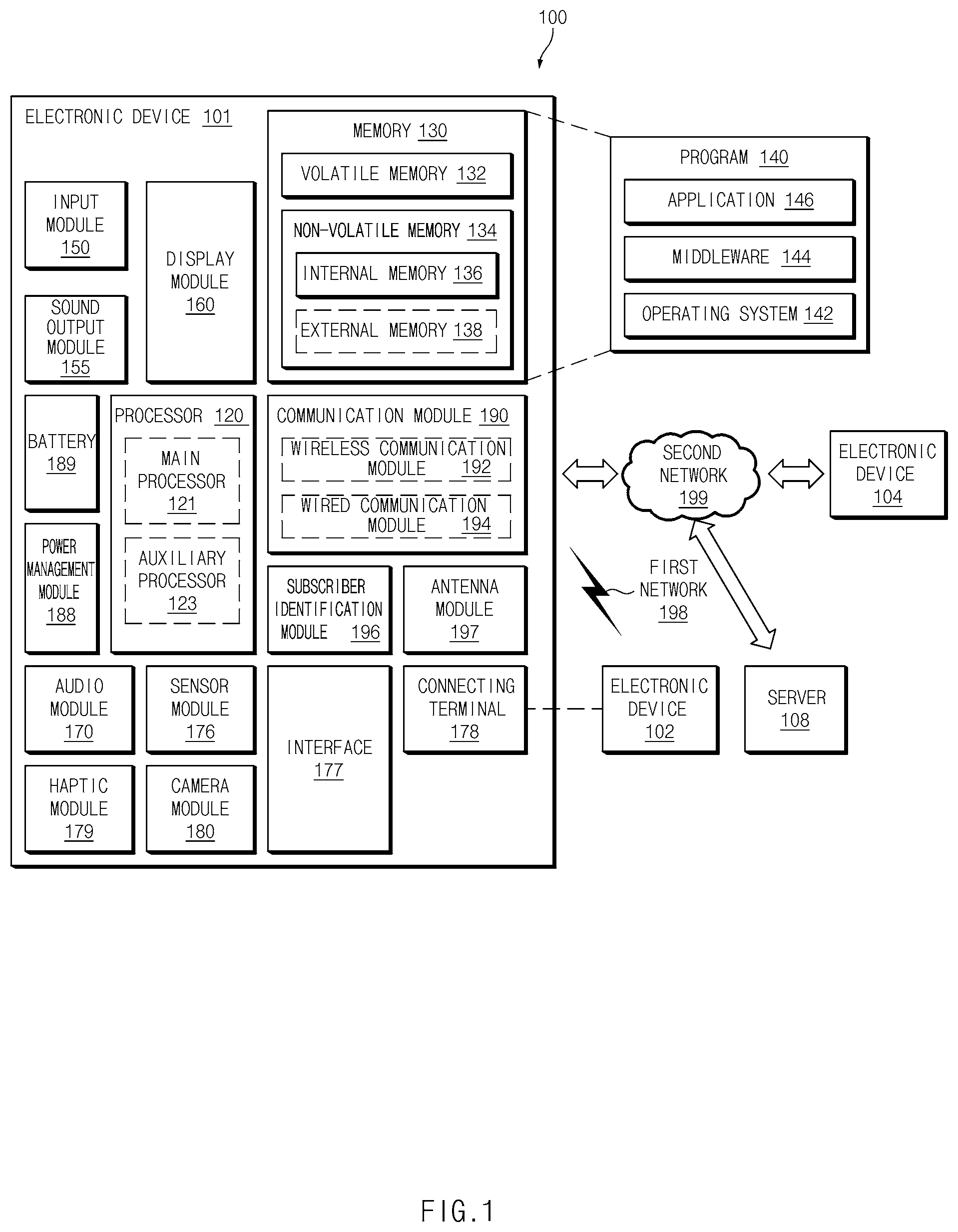 Patent US11818781 Figure 1 – Communication method between multi devices in Bluetooth communication environment and electronic device therefor