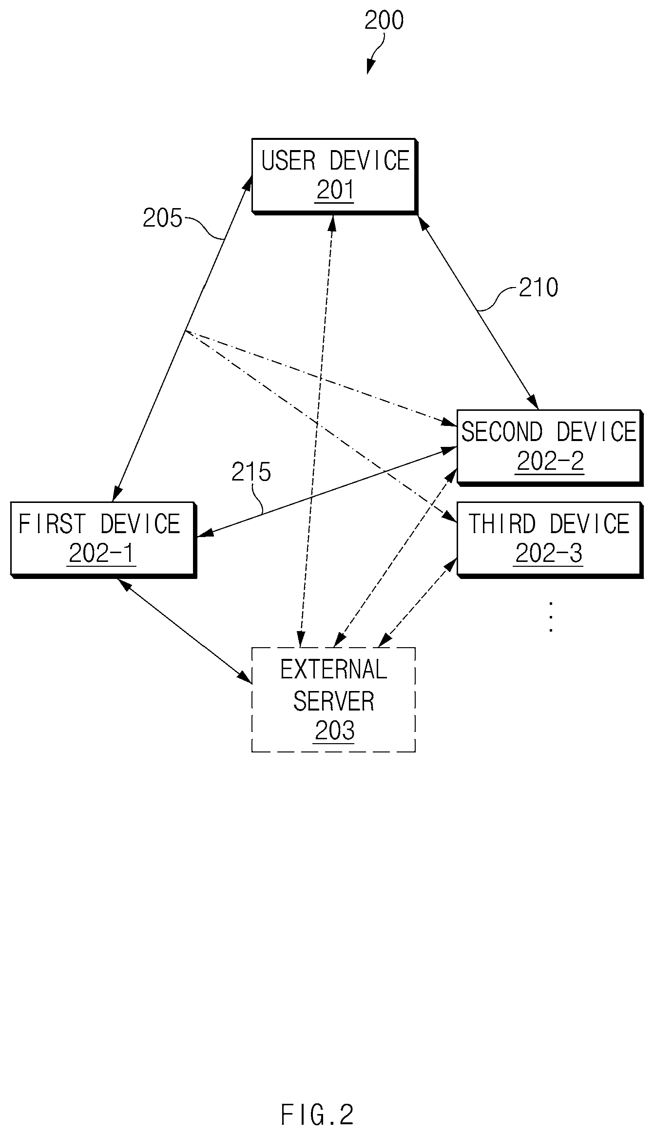 Patent US11818781 Figure 2 – Communication method between multi devices in Bluetooth communication environment and electronic device therefor
