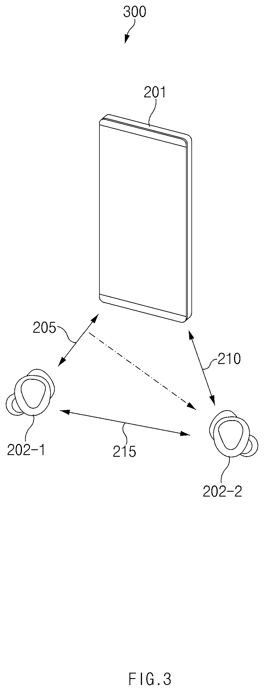 Patent US11818781 Figure 3 – Communication method between multi devices in Bluetooth communication environment and electronic device therefor