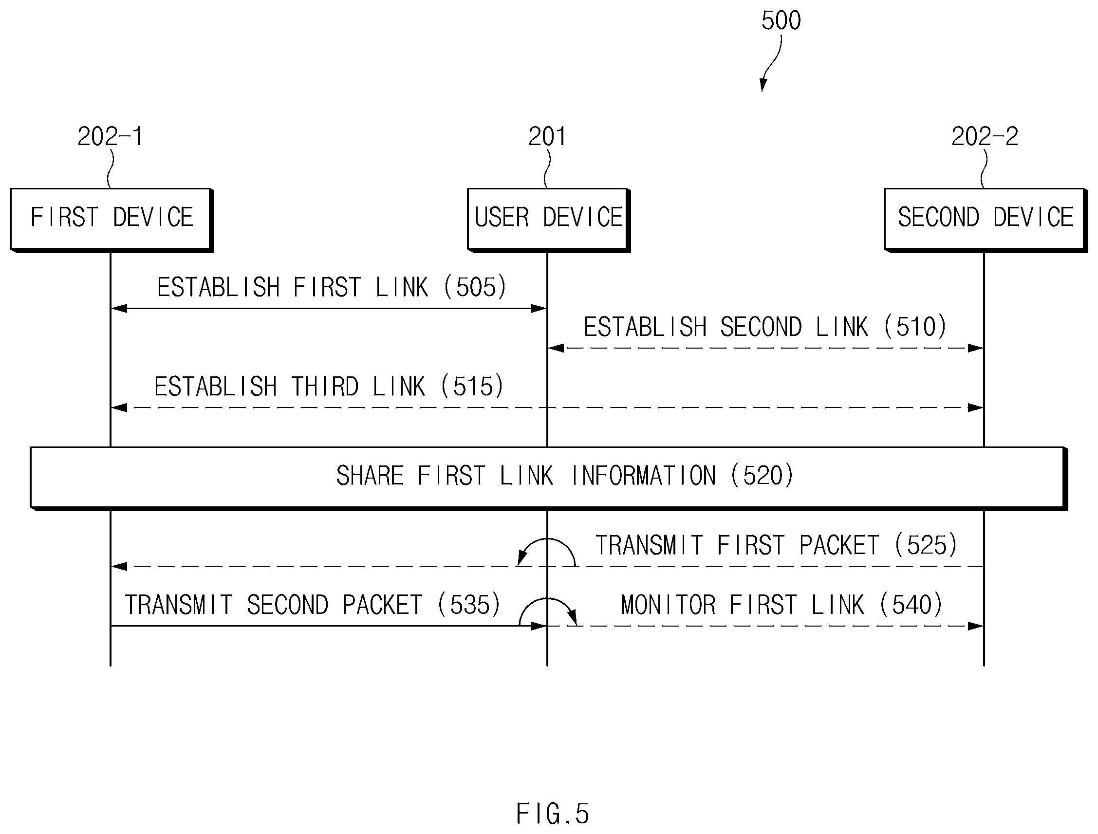 Patent US11818781 Figure 5 – Communication method between multi devices in Bluetooth communication environment and electronic device therefor