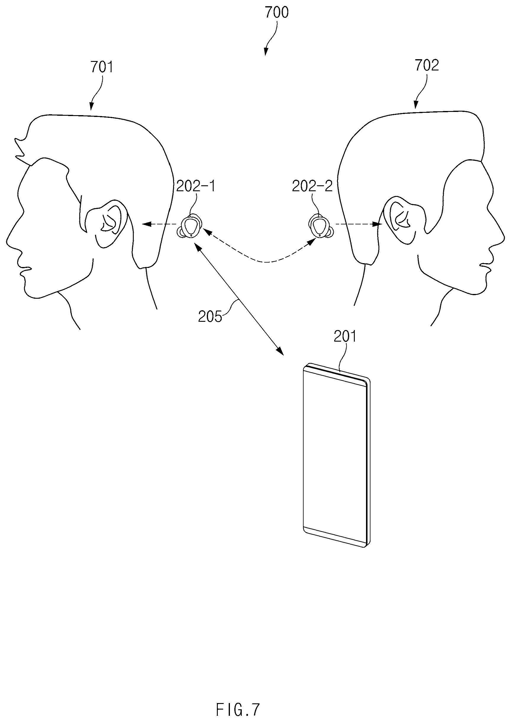 Patent US11818781 Figure 7 – Communication method between multi devices in Bluetooth communication environment and electronic device therefor