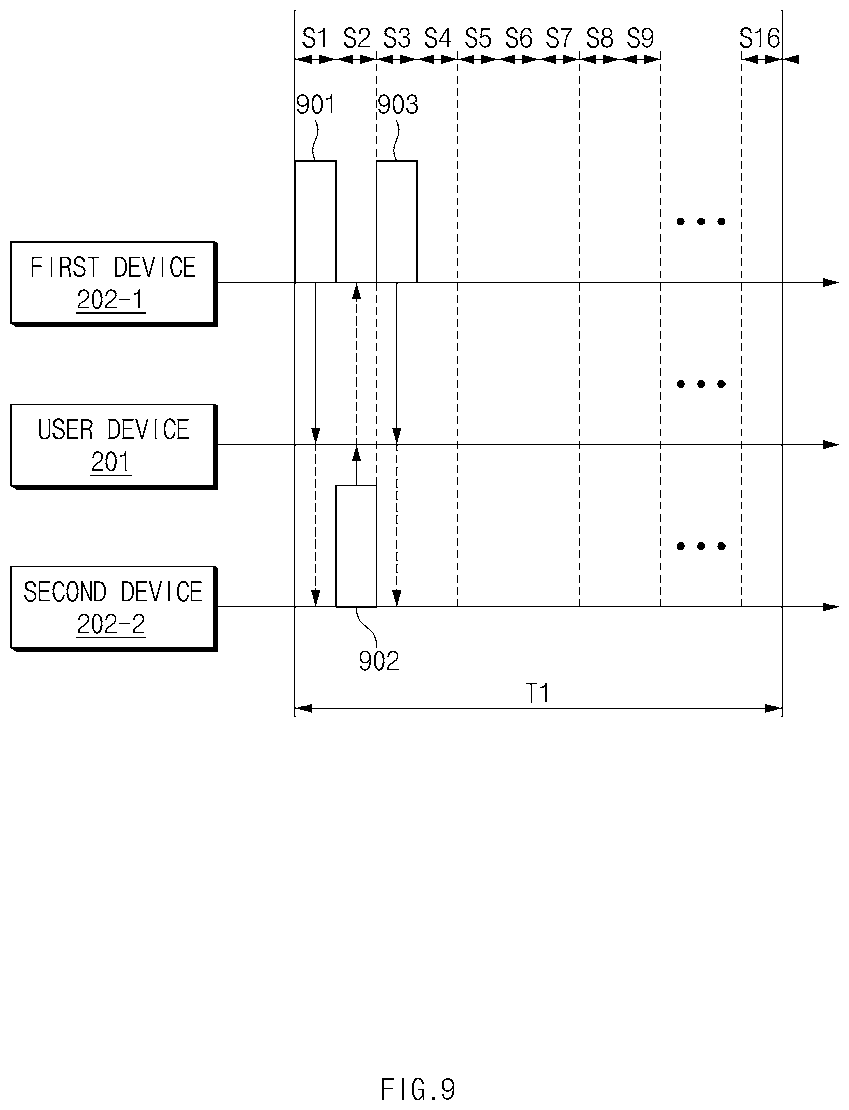Patent US11818781 Figure 9 – Communication method between multi devices in Bluetooth communication environment and electronic device therefor