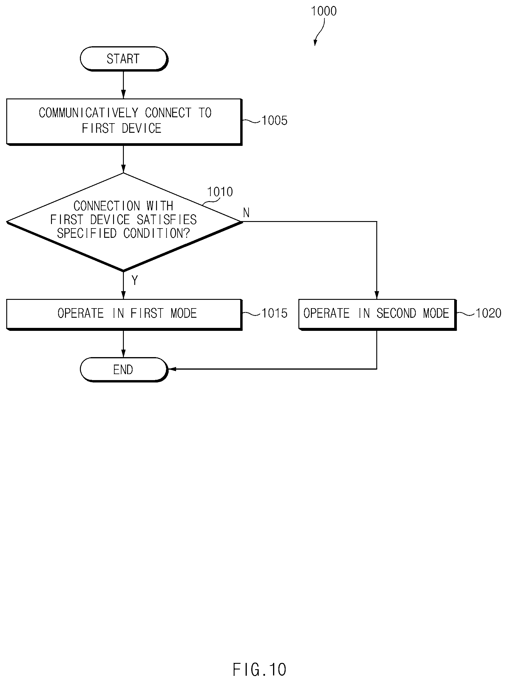 Patent US11818781 Figure 10 – Communication method between multi devices in Bluetooth communication environment and electronic device therefor