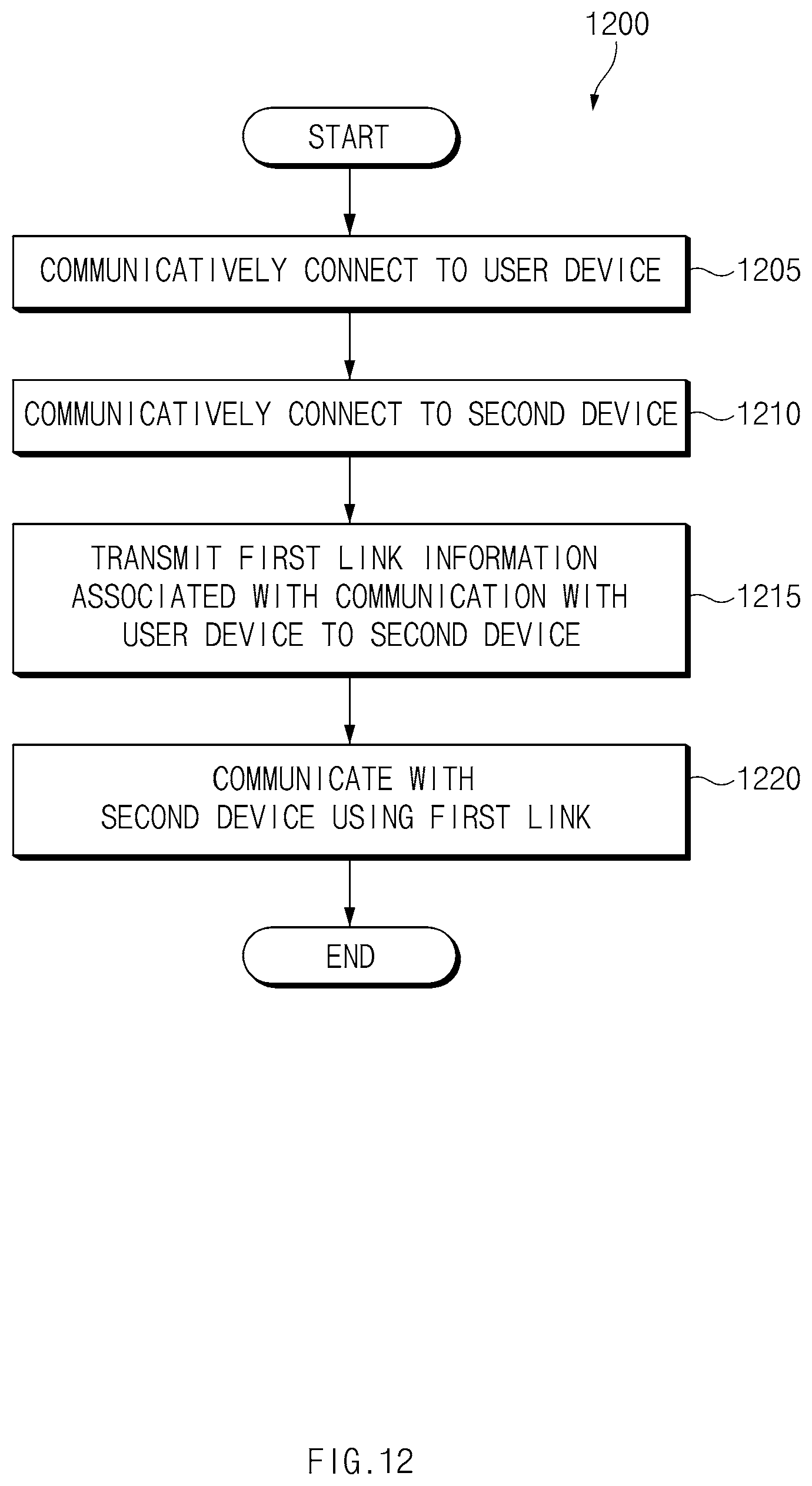Patent US11818781 Figure 12 – Communication method between multi devices in Bluetooth communication environment and electronic device therefor