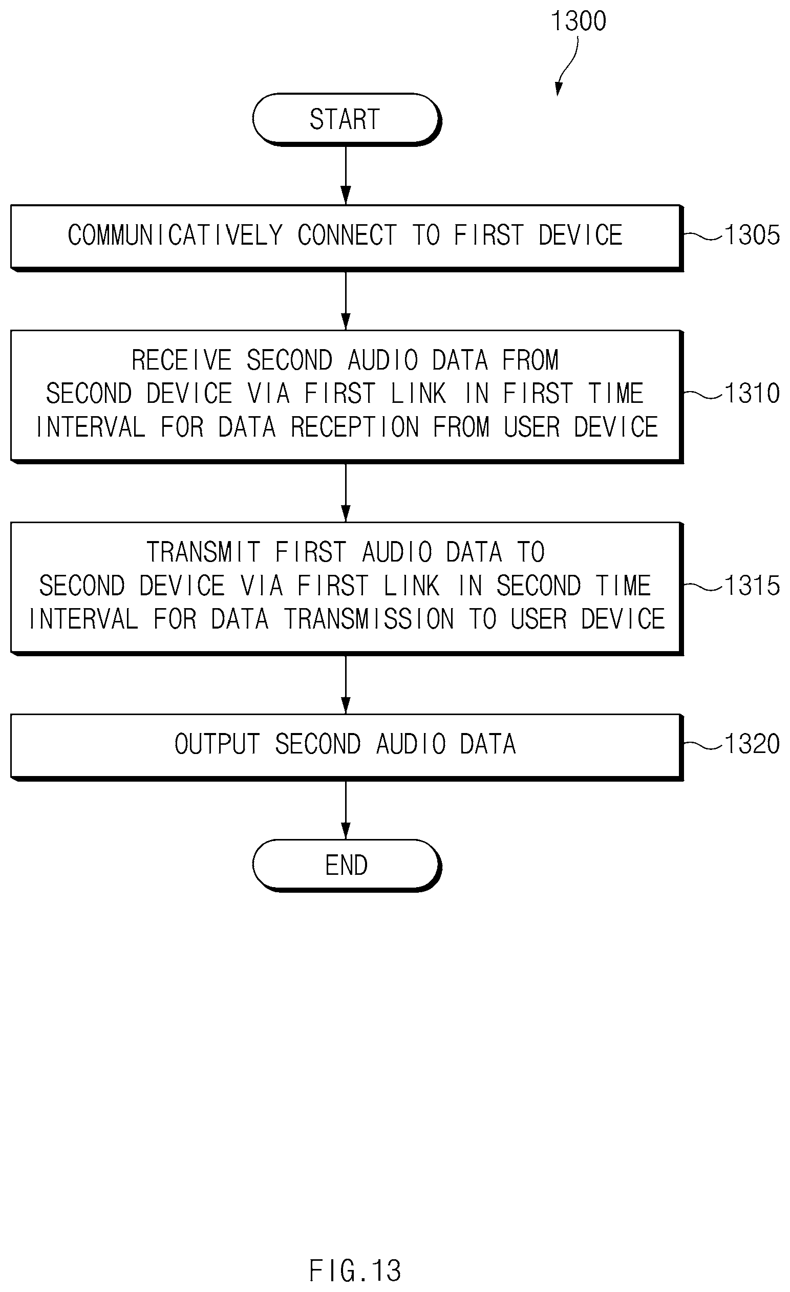 Patent US11818781 Figure 13 – Communication method between multi devices in Bluetooth communication environment and electronic device therefor