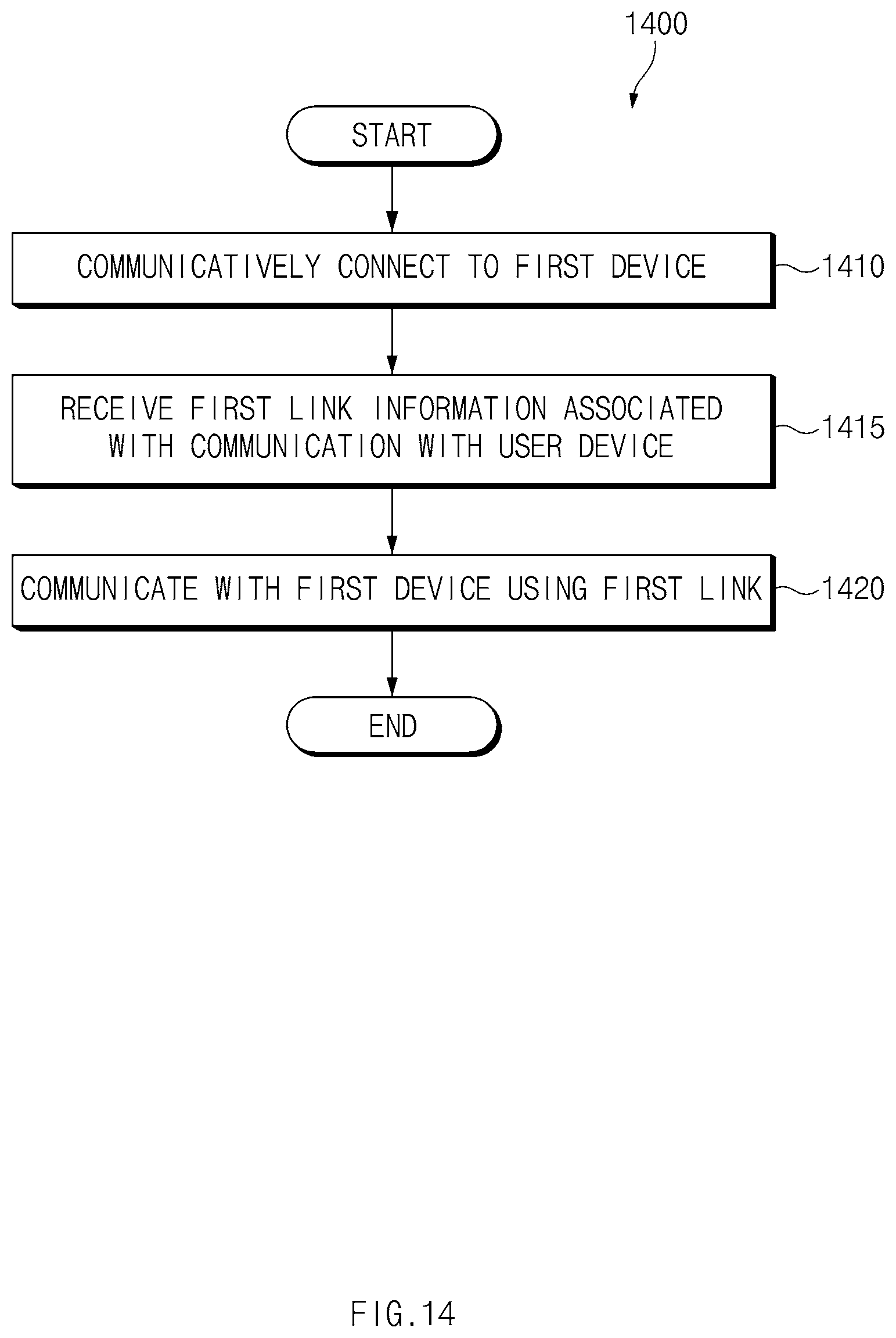 Patent US11818781 Figure 14 – Communication method between multi devices in Bluetooth communication environment and electronic device therefor