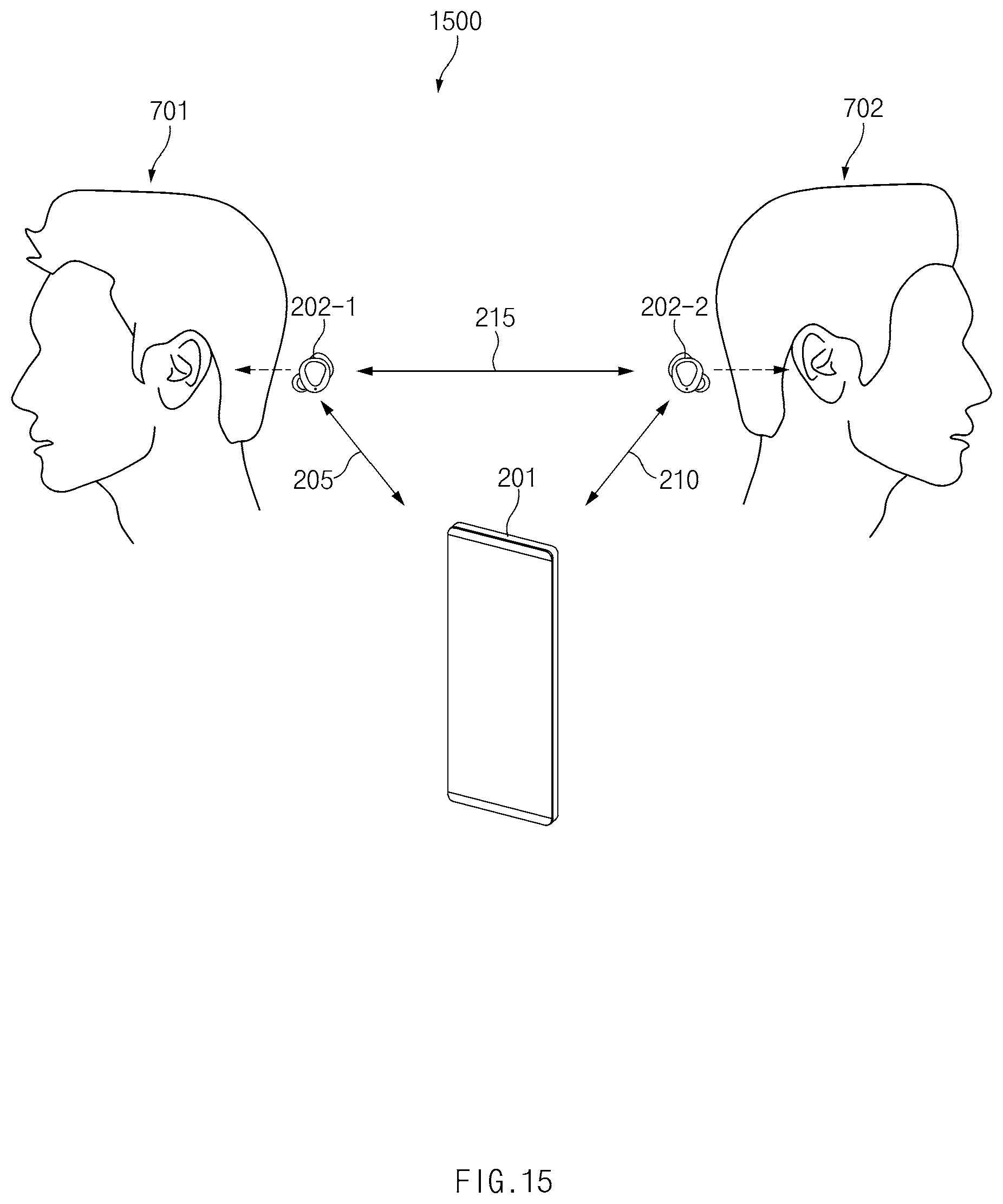 Patent US11818781 Figure 15 – Communication method between multi devices in Bluetooth communication environment and electronic device therefor