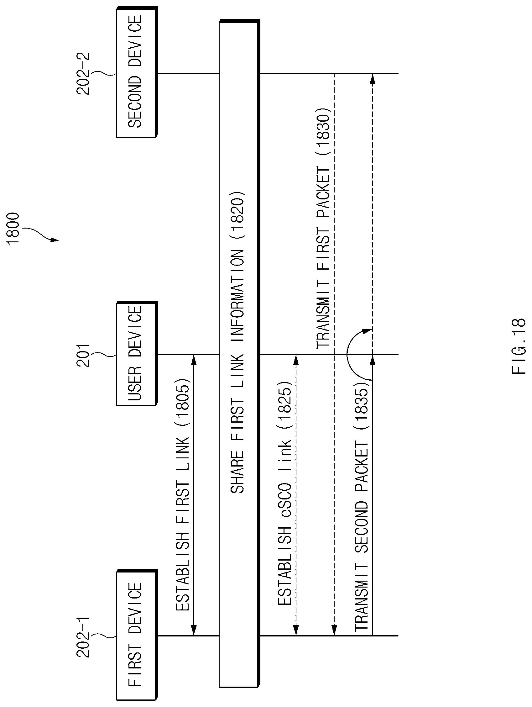 Patent US11818781 Figure 18 – Communication method between multi devices in Bluetooth communication environment and electronic device therefor
