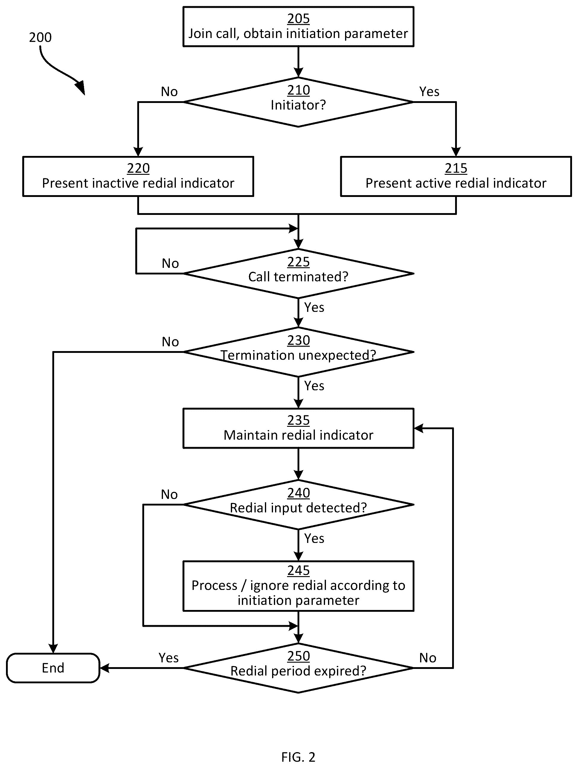 Patent US11818785 Figure 2 – Reestablishment control for dropped calls