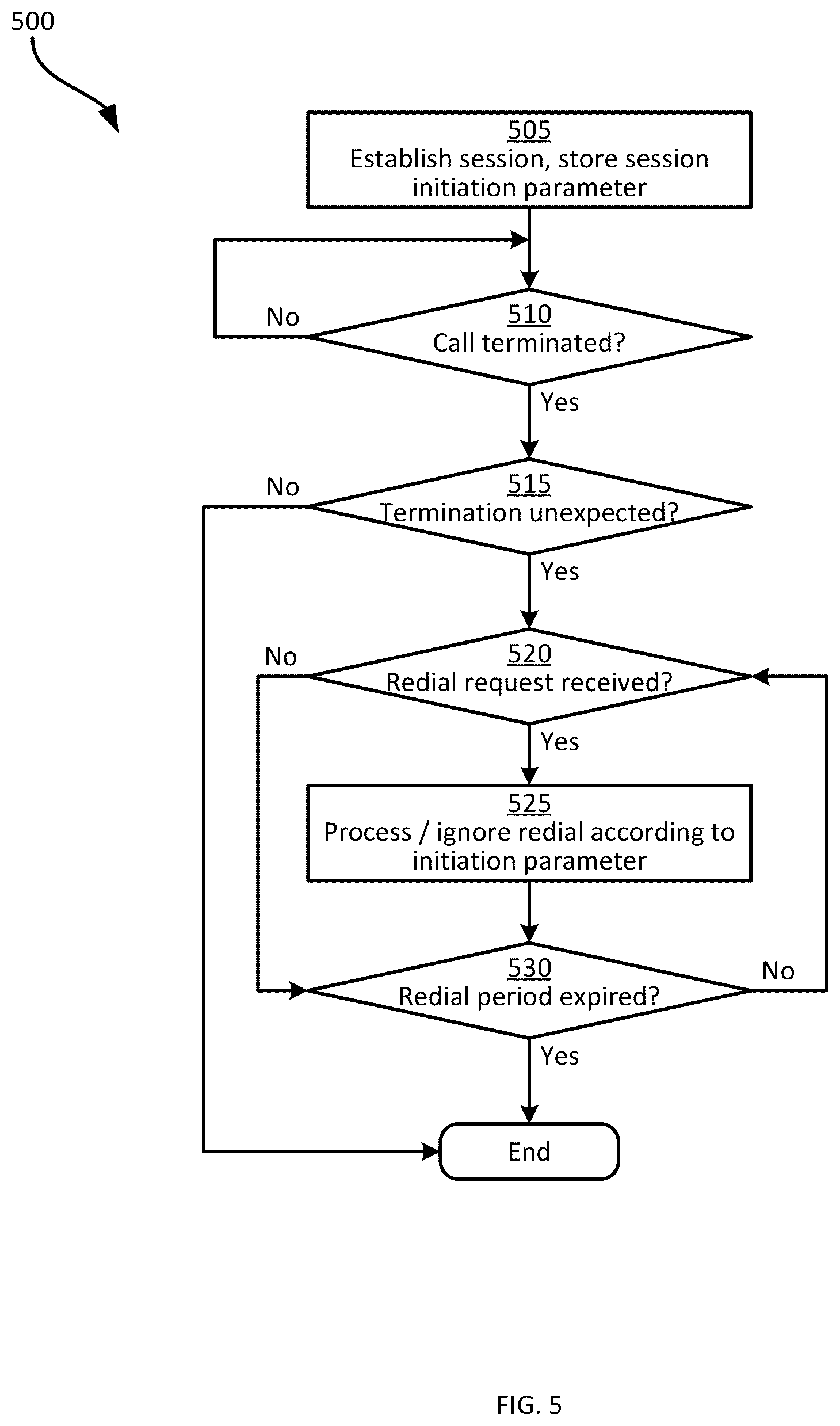 Patent US11818785 Figure 5 – Reestablishment control for dropped calls