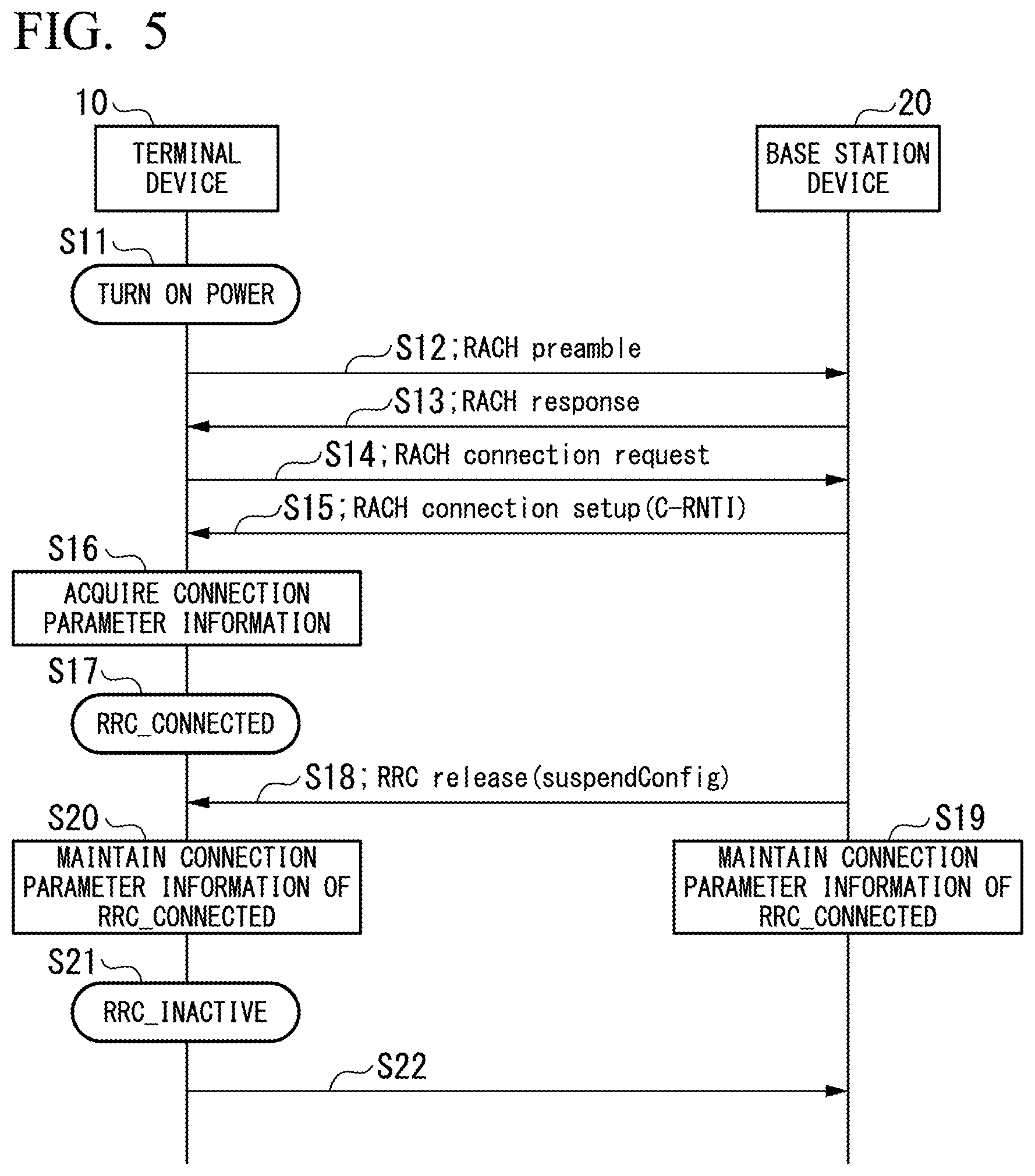 Patent US11818788 Figure 3 – Mobile communication system, terminal device, base station device, communication method, and computer program
