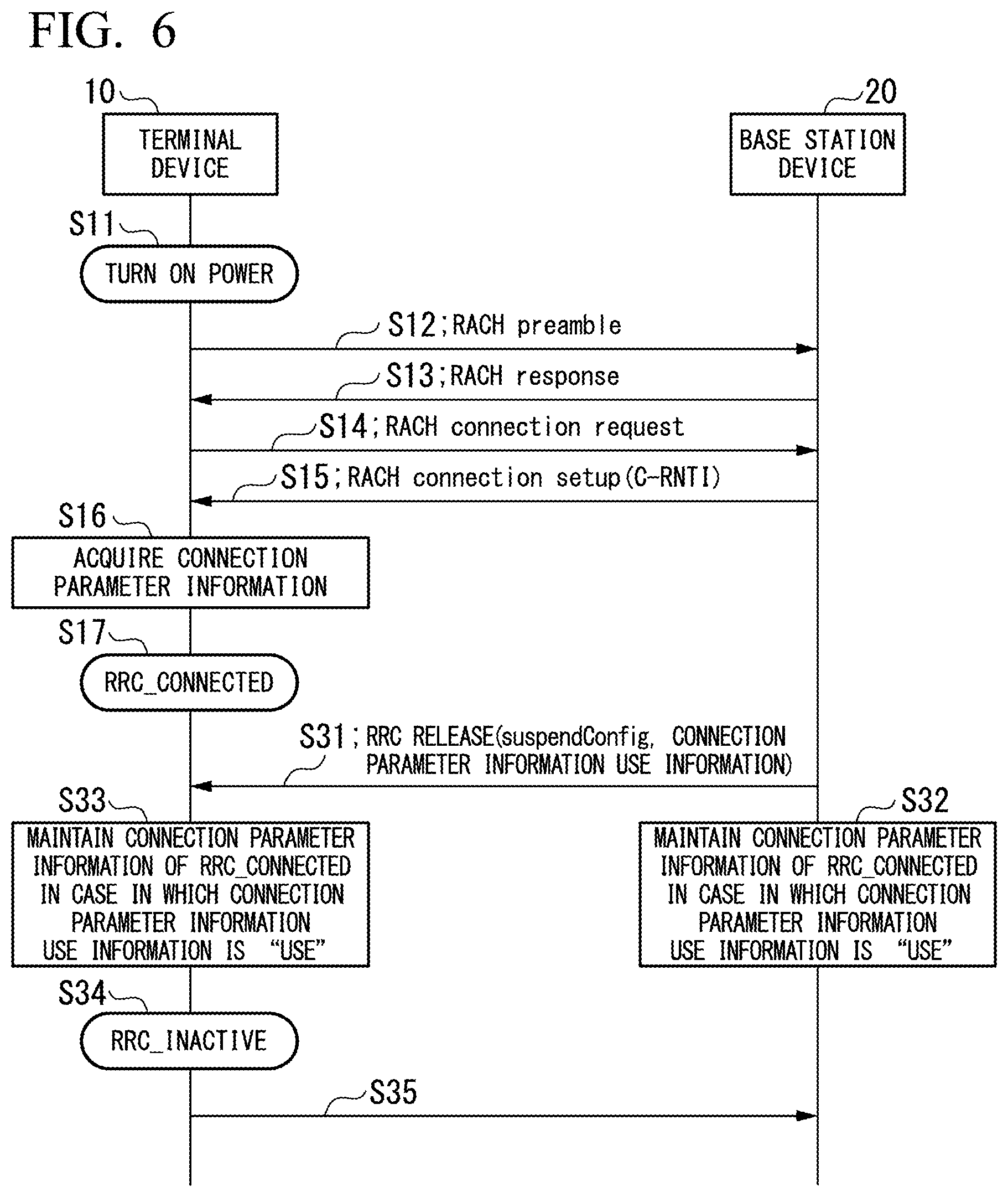 Patent US11818788 Figure 4 – Mobile communication system, terminal device, base station device, communication method, and computer program