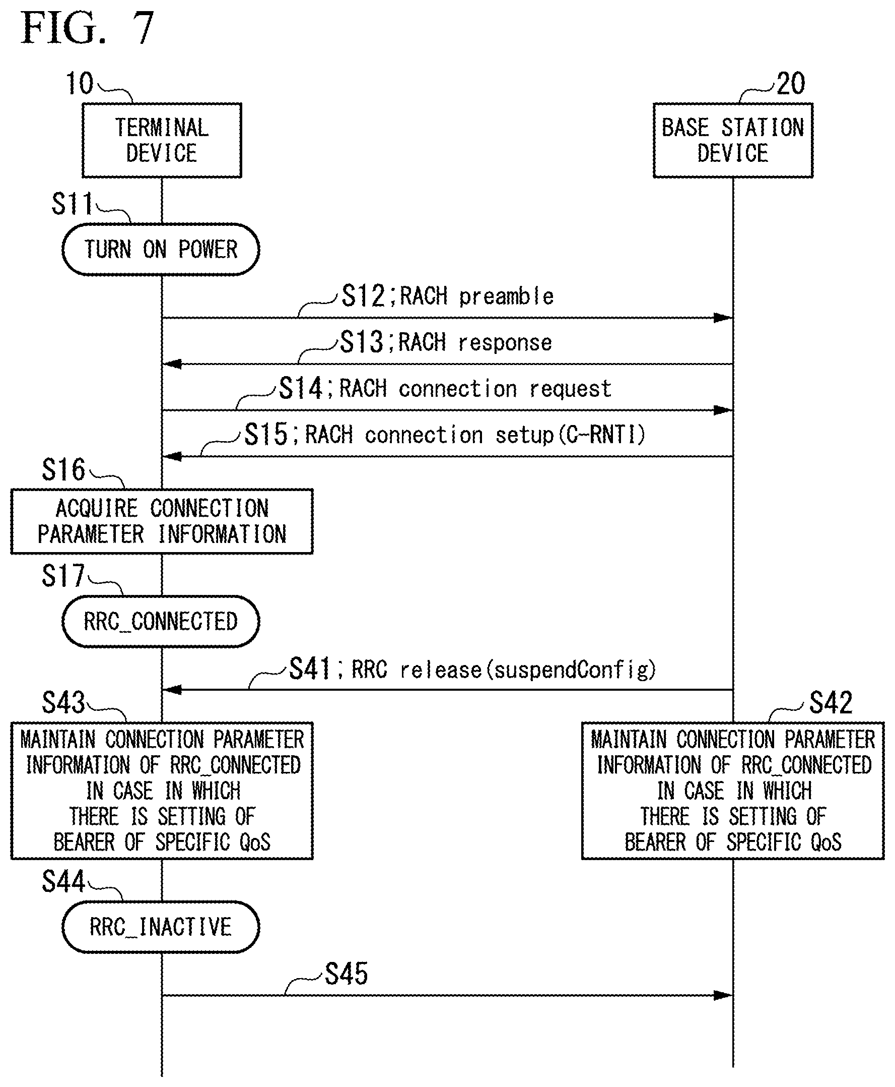 Patent US11818788 Figure 5 – Mobile communication system, terminal device, base station device, communication method, and computer program