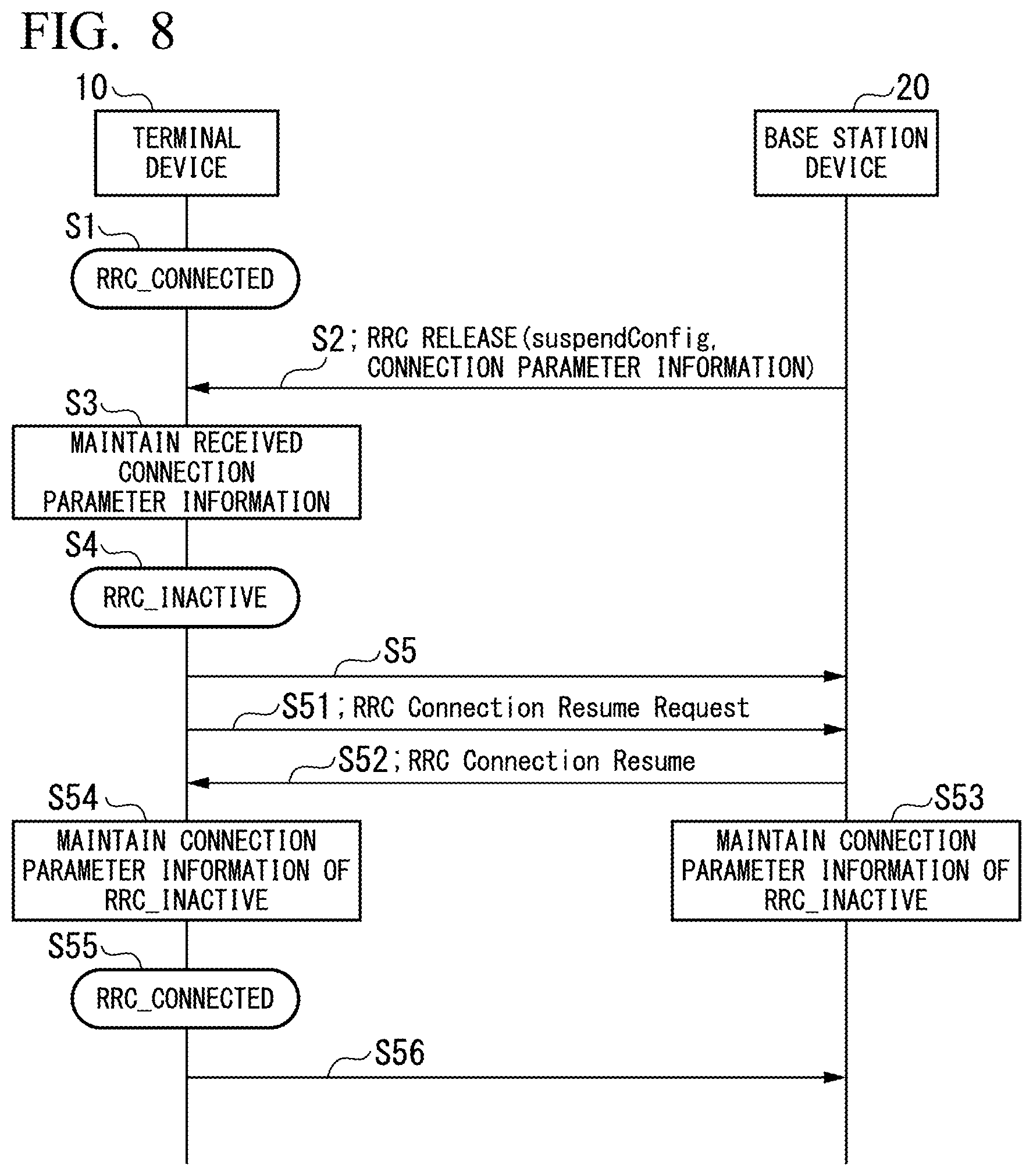 Patent US11818788 Figure 6 – Mobile communication system, terminal device, base station device, communication method, and computer program