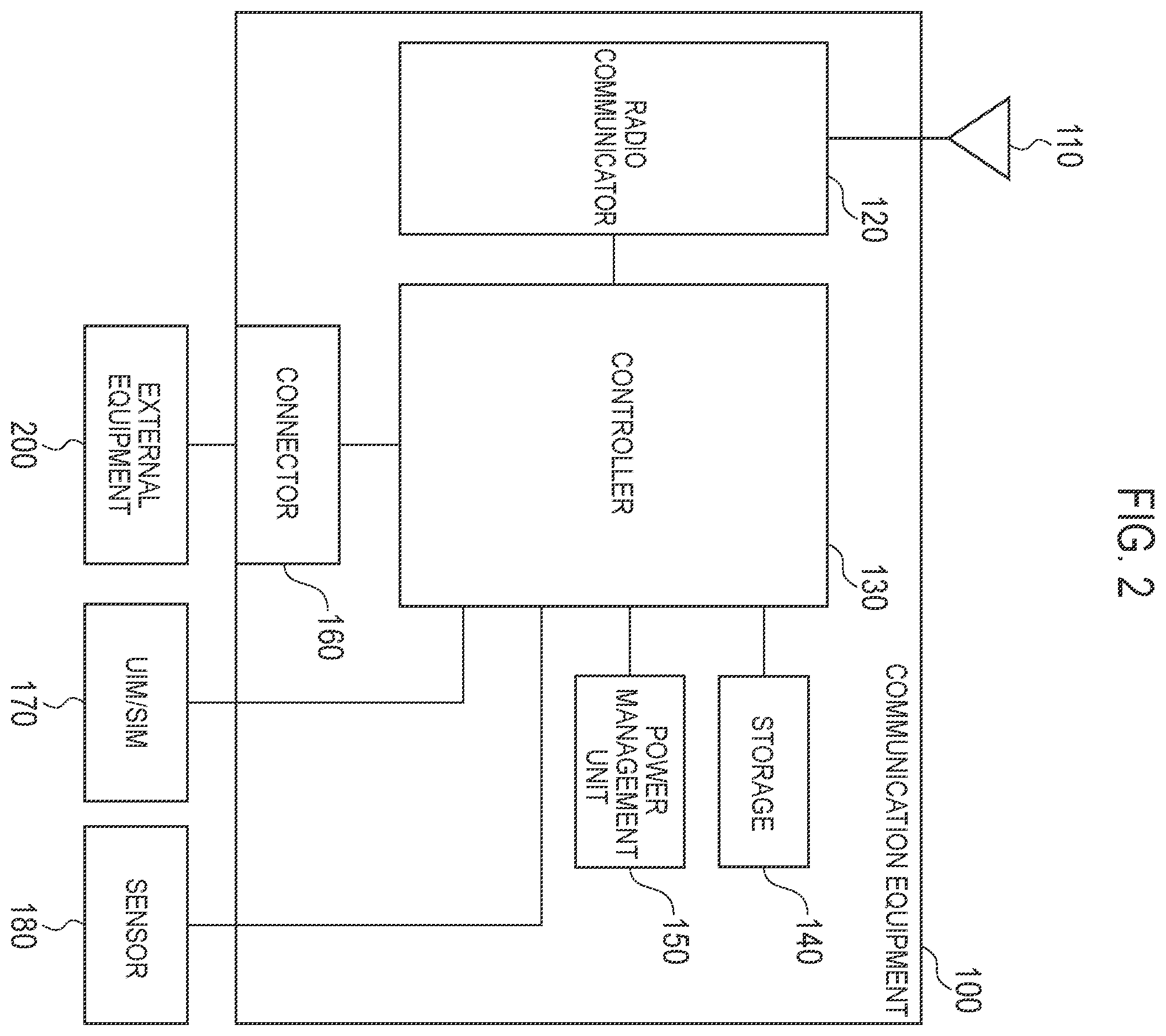 Patent US11818789 Figure 2 – Communication equipment, control method, program, and communication system