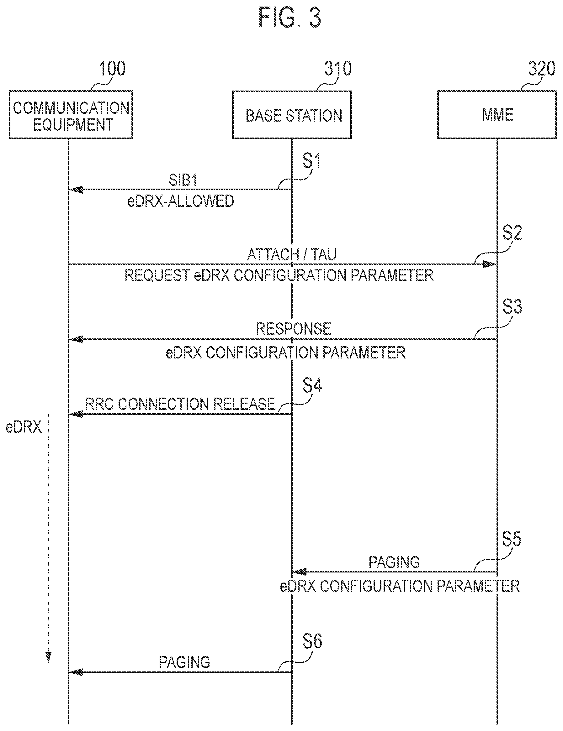 Patent US11818789 Figure 3 – Communication equipment, control method, program, and communication system
