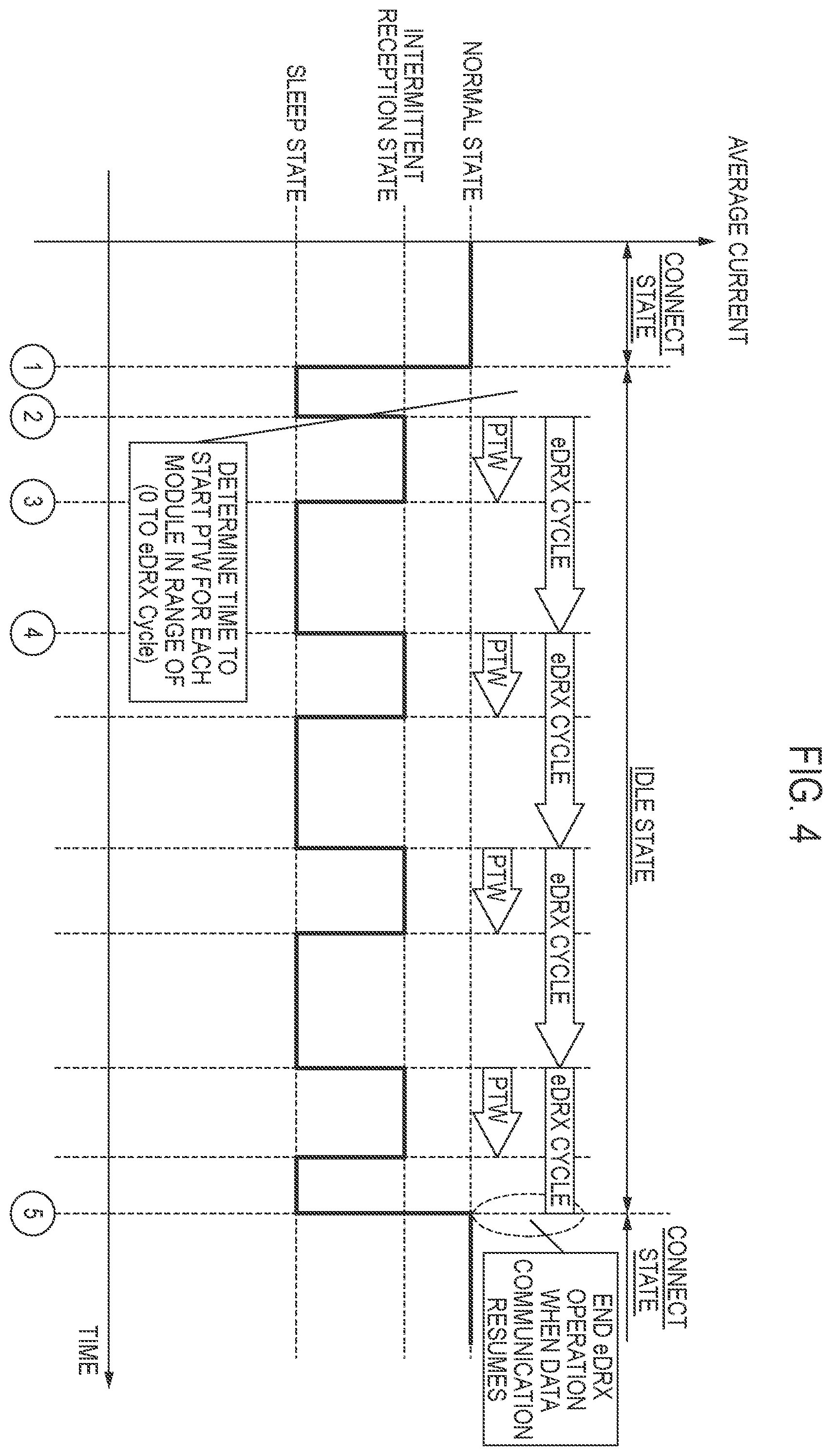 Patent US11818789 Figure 4 – Communication equipment, control method, program, and communication system
