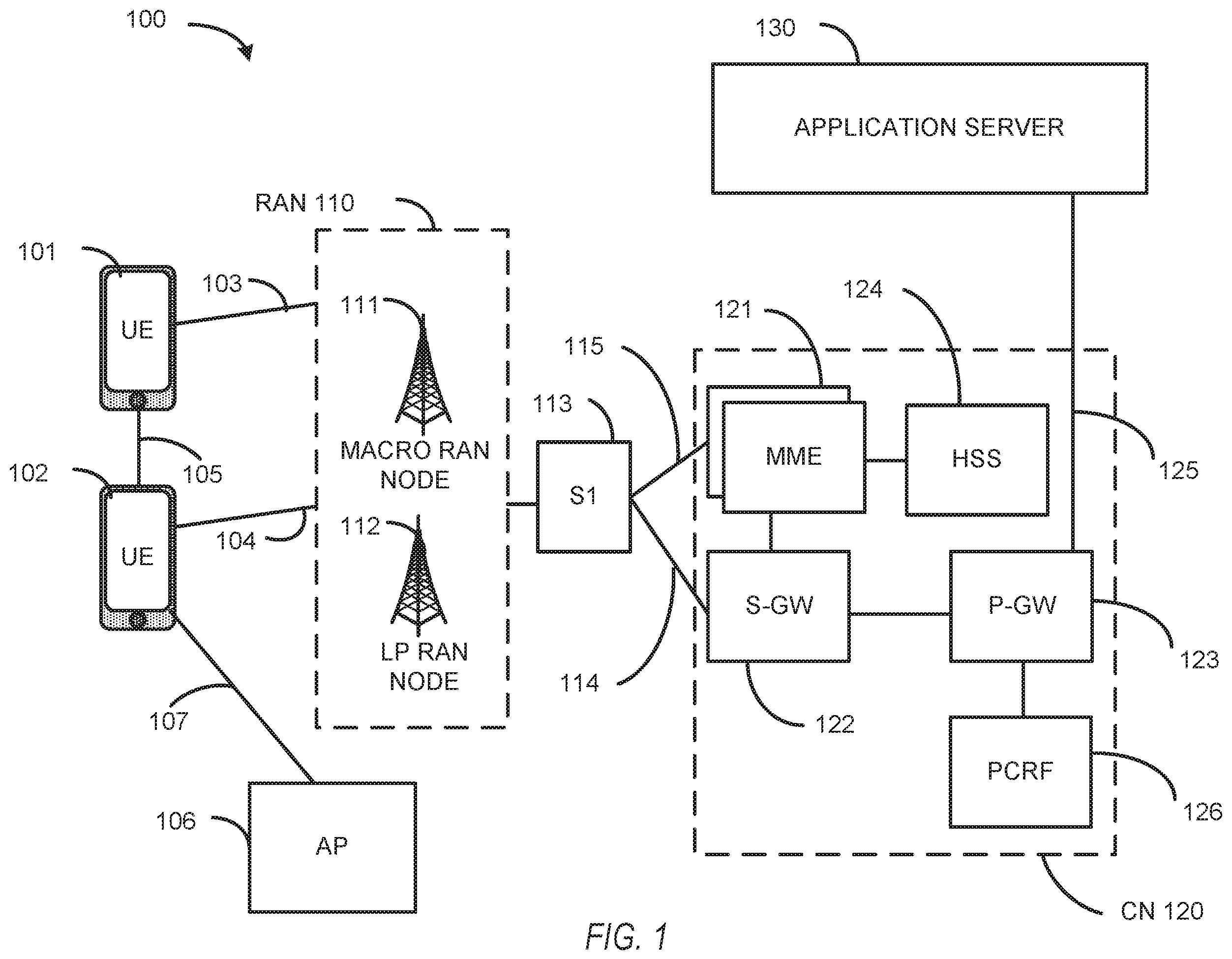 Patent US11818793 Figure 1 – Devices and methods for UE-specific RAN-CN associations