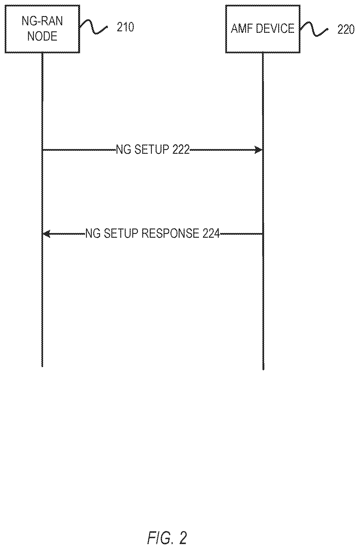 Patent US11818793 Figure 2 – Devices and methods for UE-specific RAN-CN associations