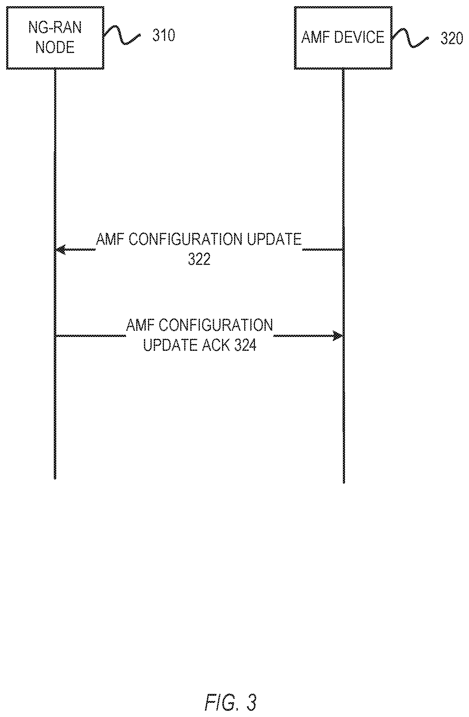 Patent US11818793 Figure 3 – Devices and methods for UE-specific RAN-CN associations