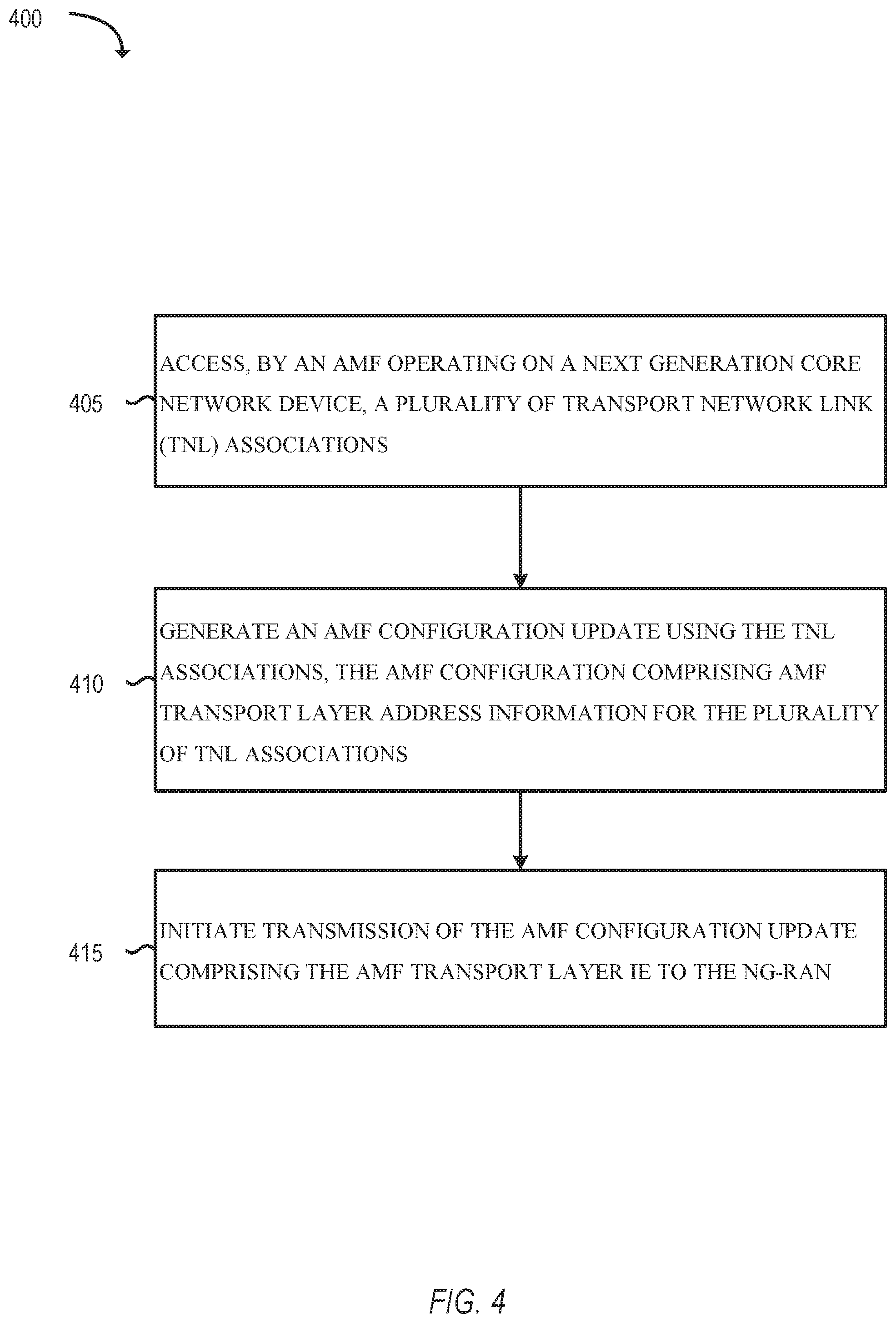 Patent US11818793 Figure 4 – Devices and methods for UE-specific RAN-CN associations