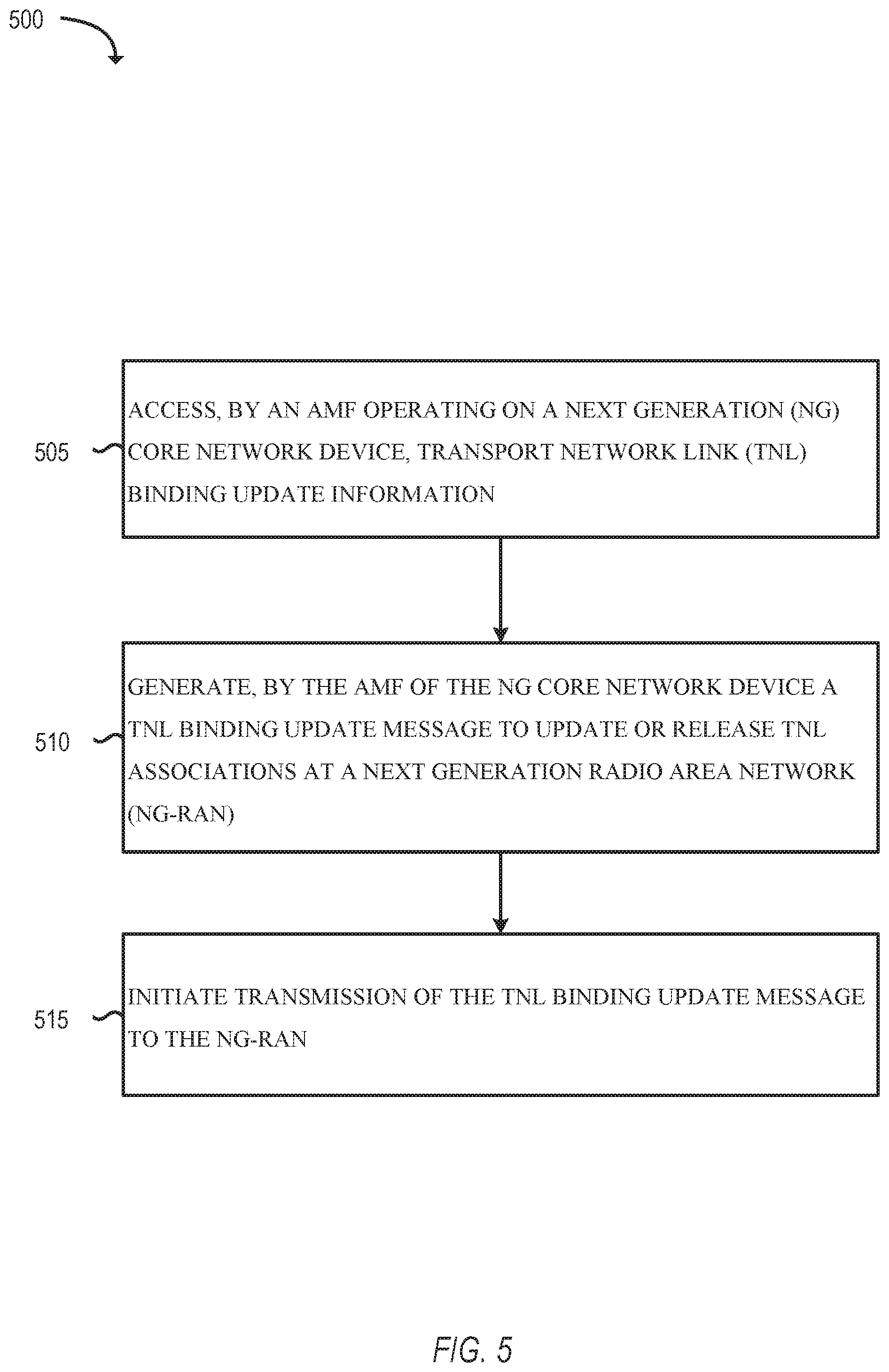 Patent US11818793 Figure 5 – Devices and methods for UE-specific RAN-CN associations