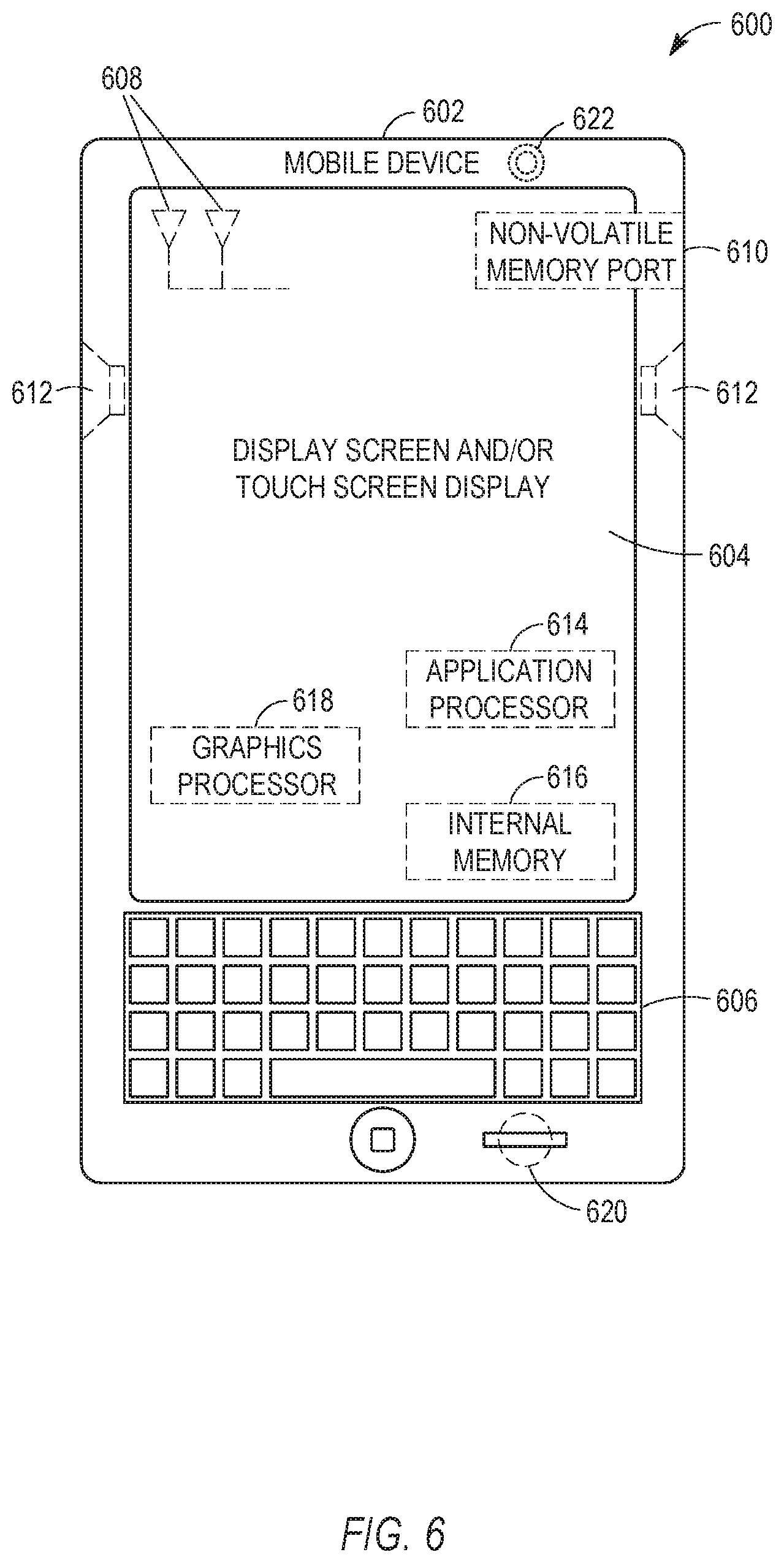 Patent US11818793 Figure 6 – Devices and methods for UE-specific RAN-CN associations