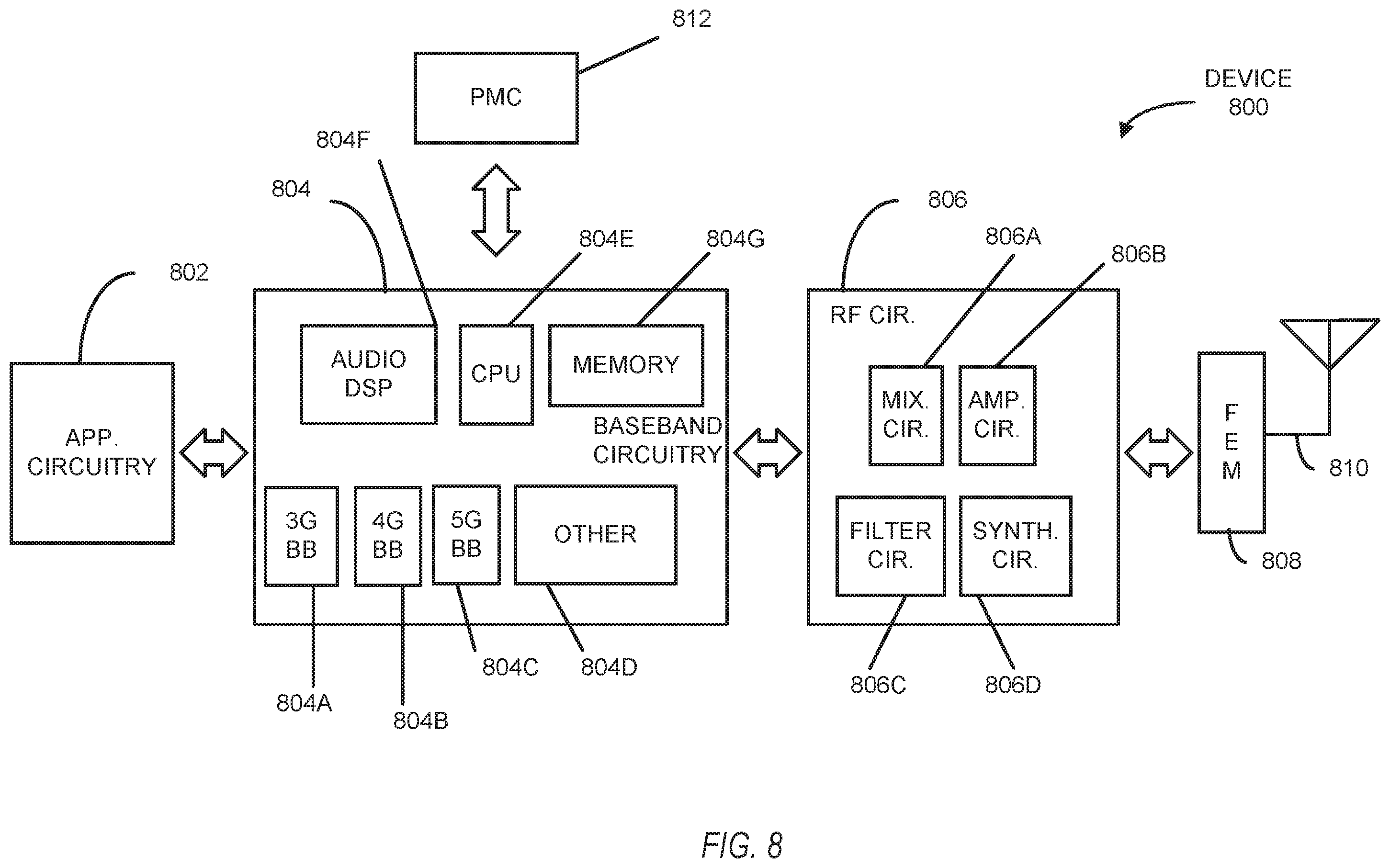 Patent US11818793 Figure 8 – Devices and methods for UE-specific RAN-CN associations