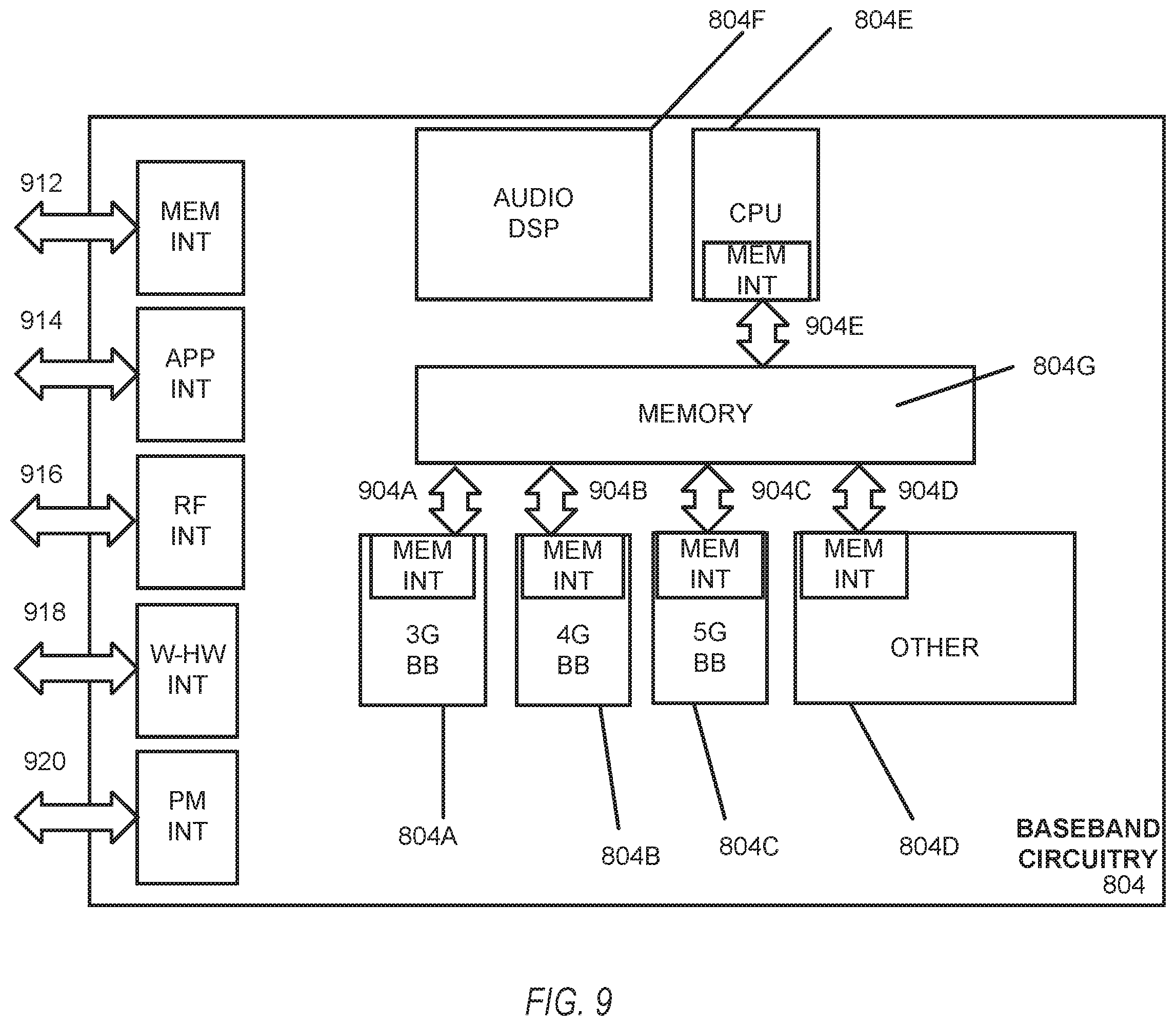 Patent US11818793 Figure 9 – Devices and methods for UE-specific RAN-CN associations