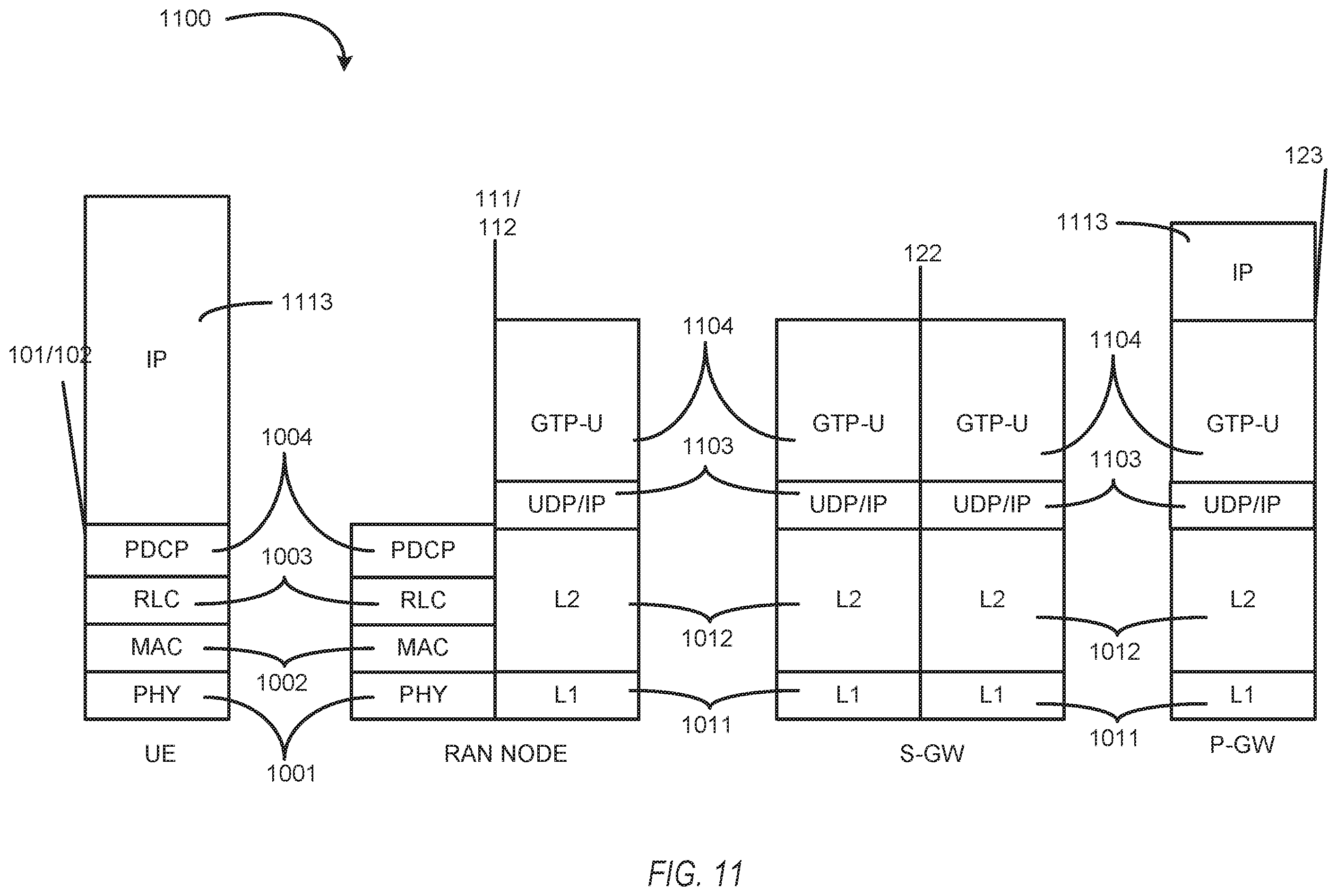 Patent US11818793 Figure 11 – Devices and methods for UE-specific RAN-CN associations